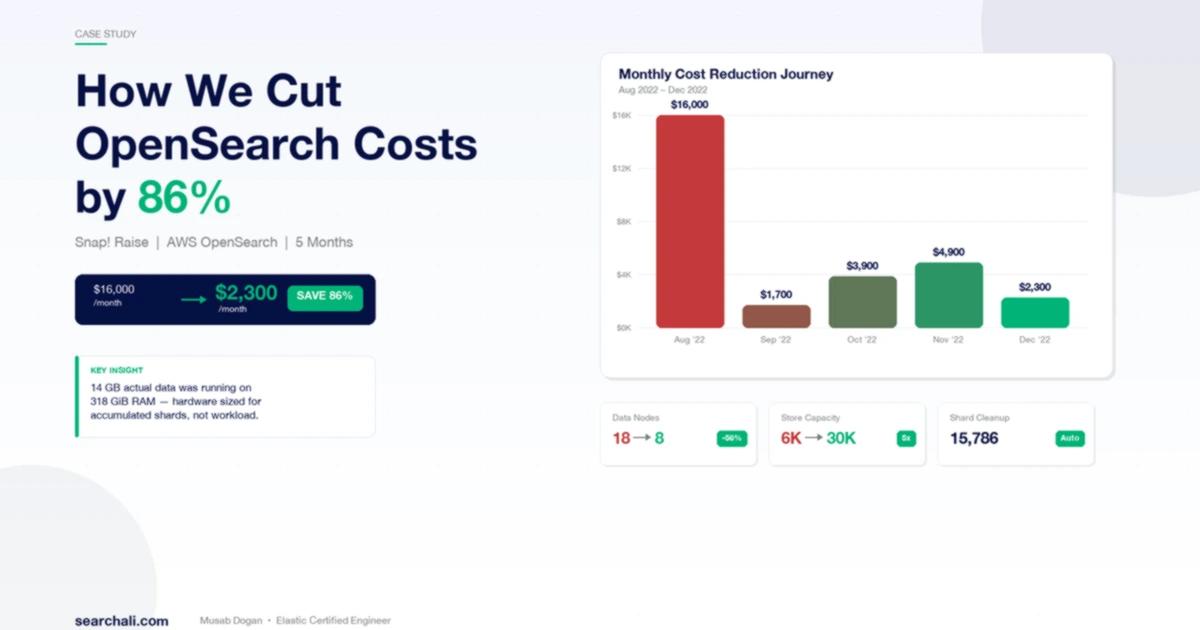 Snap! Raise'in OpenSearch Maliyetlerini %86 Azalttık
