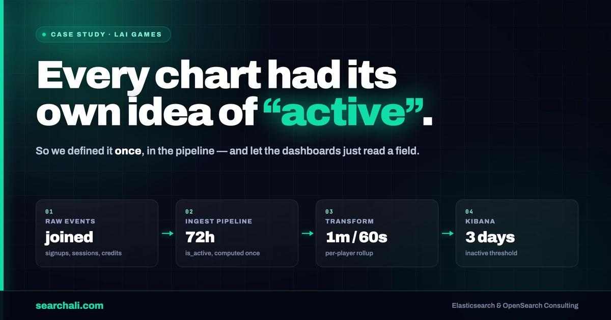Arcade Player Lifetime with Elasticsearch