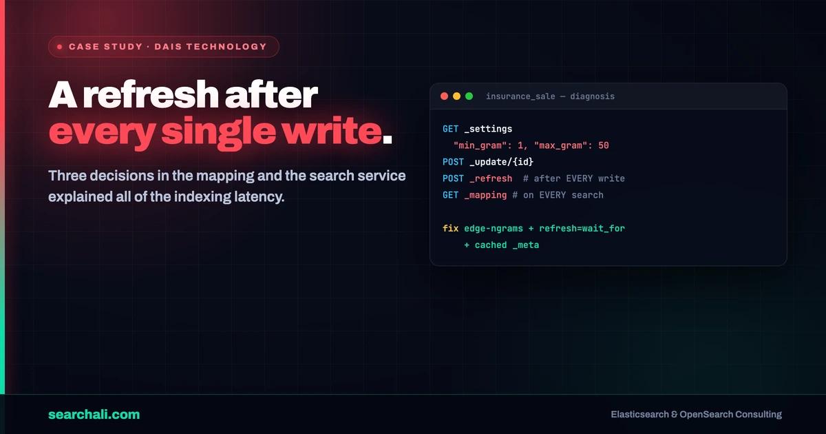 Dais Technology: Postgres JSON to Elasticsearch Search