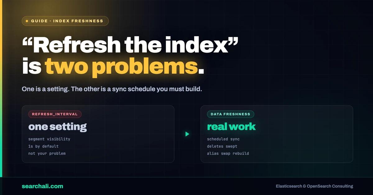 Keeping Elasticsearch Fresh: Sync, Deletes, and Refresh