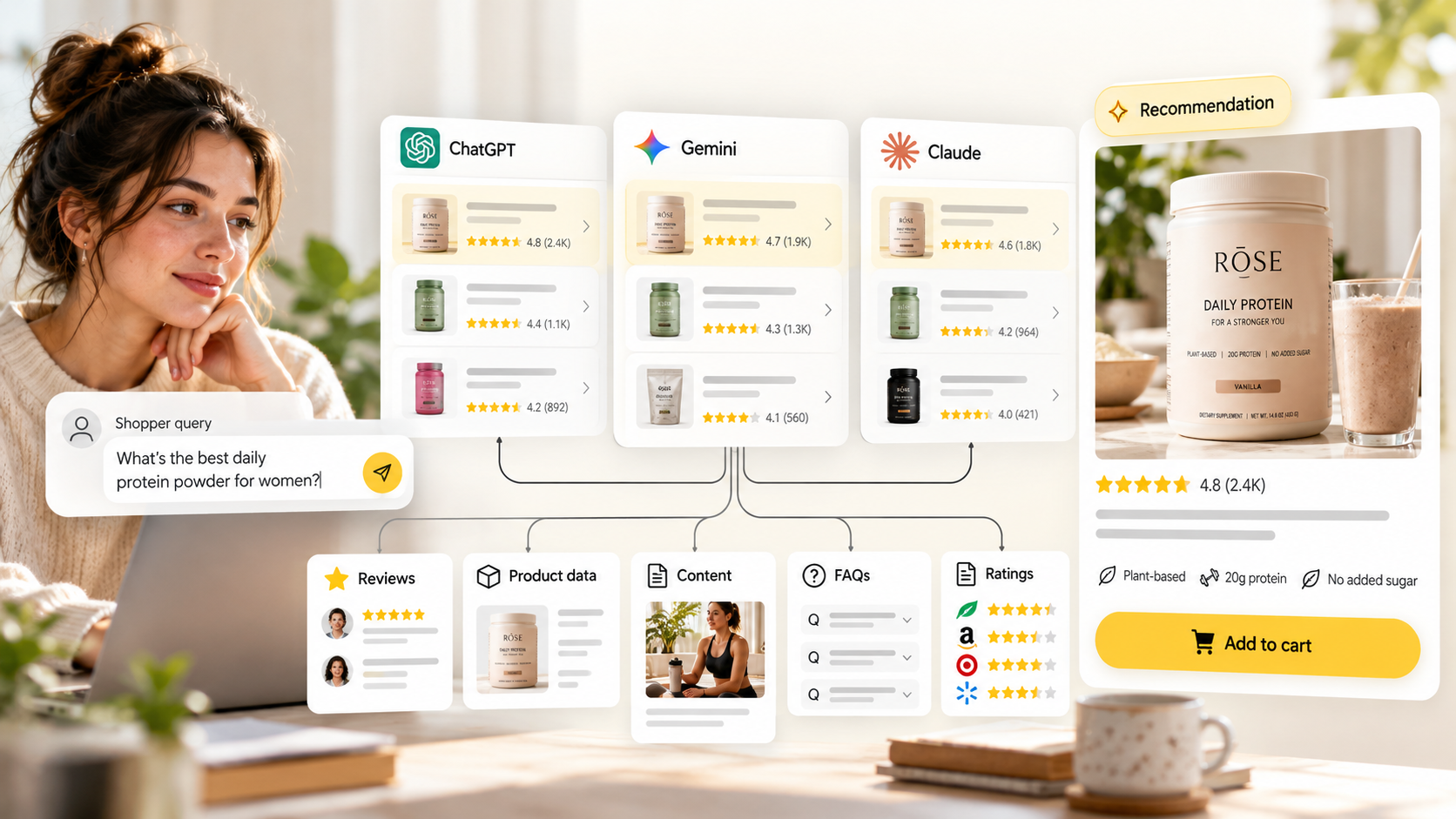 How DTC brands get recommended by ChatGPT, Gemini and other AI assistants
