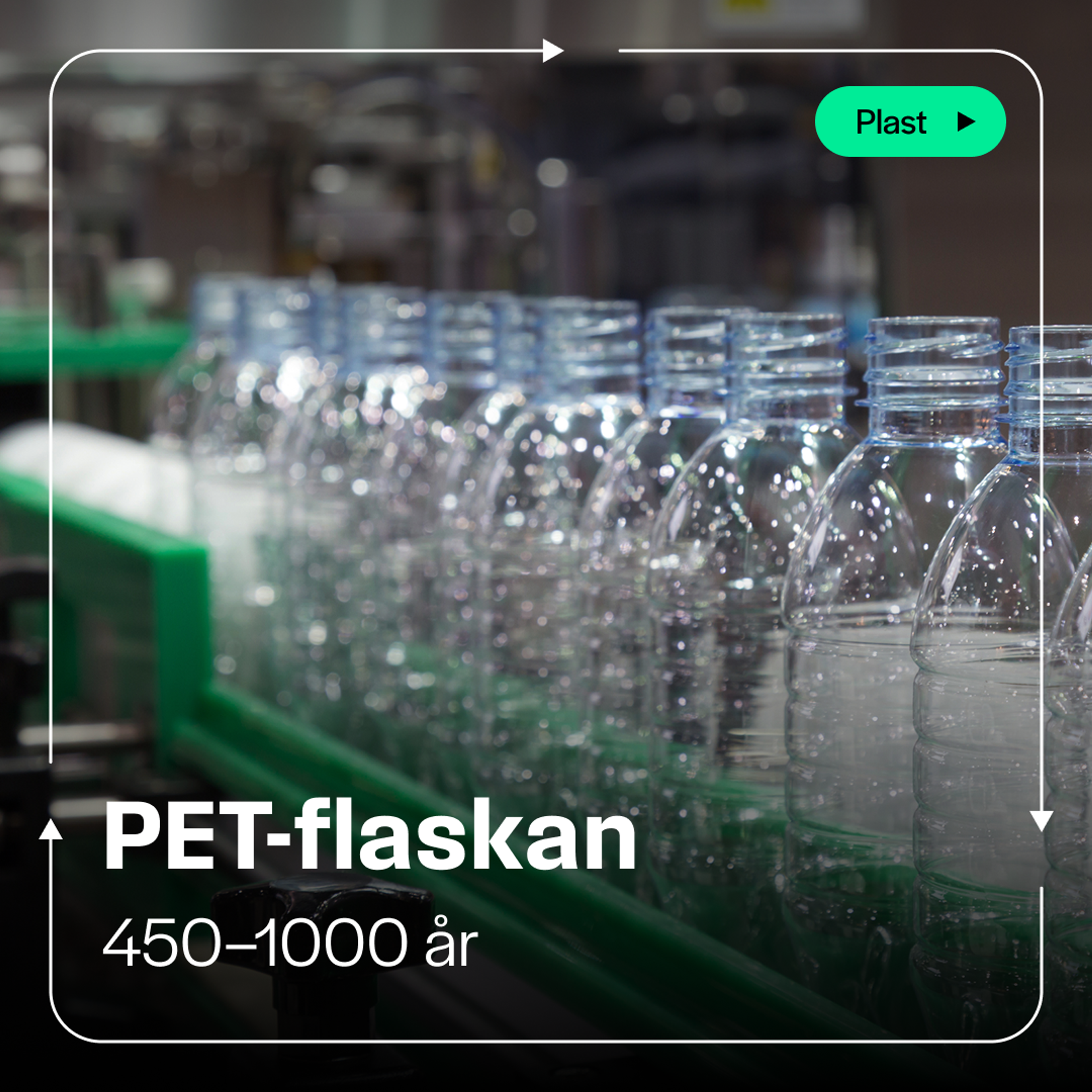 Kampanjkort: rader av tomma PET-flaskor på ett löpande band i en fabrik. Rubrik ”PET-flaskan”. Text: ”450–1000 år”. Knapp: ”Plast”.