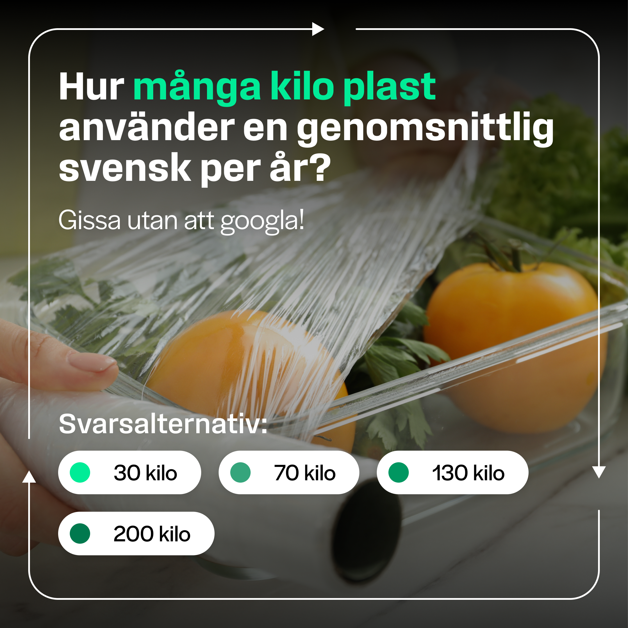 Kampanjkort: plastfilm dras över tomater och grönsaker i en glasform. Rubrik "Hur många kilo plast använder en genomsnittlig svensk per år?". Text: "Gissa utan att googla! Svarsalternativ: 30 kilo, 70 kilo, 130 kilo, 200 kilo".