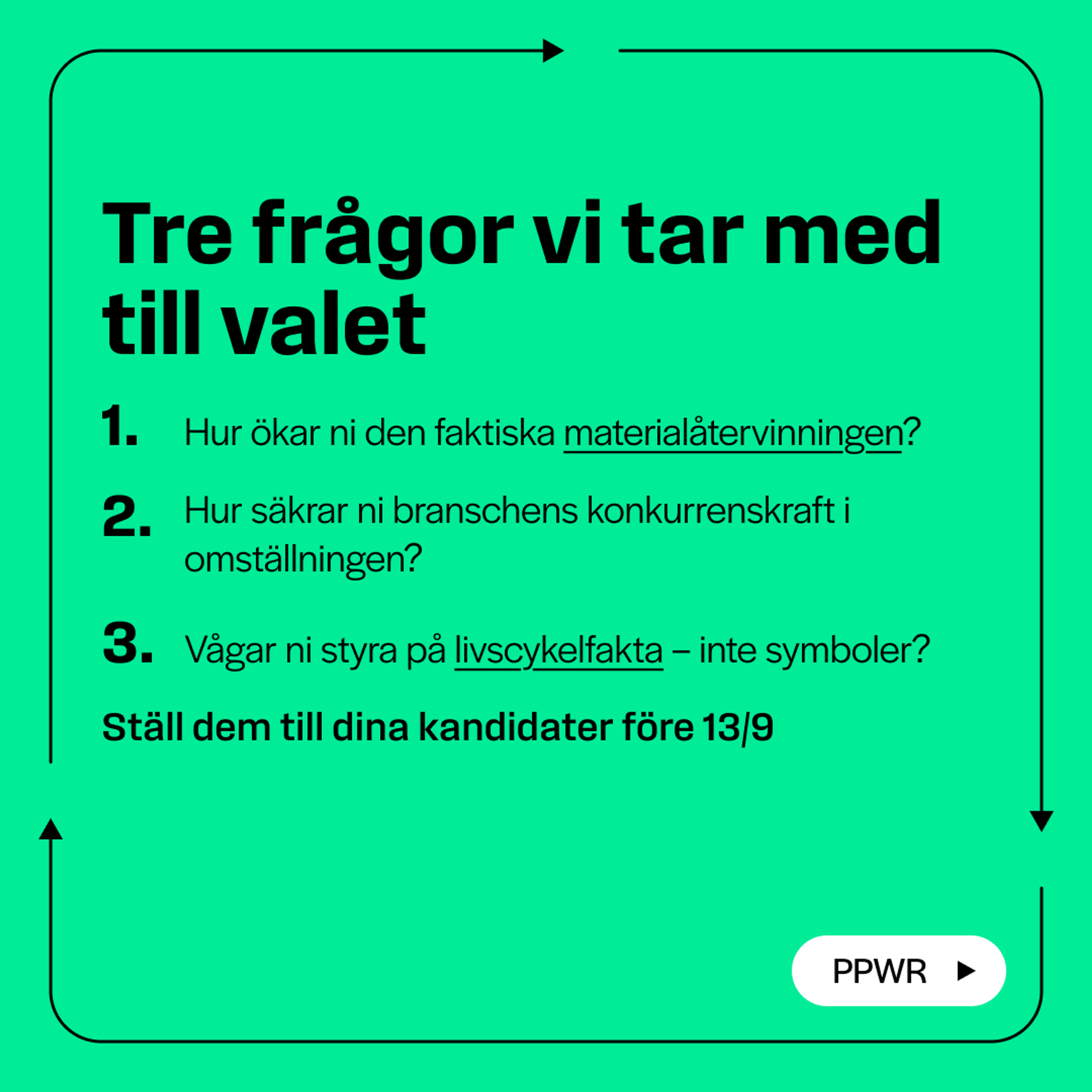 Grönt kampanjkort. Rubrik "Tre frågor vi tar med till valet". 1. Hur ökar ni den faktiska materialåtervinningen? 2. Hur säkrar ni branschens konkurrenskraft i omställningen? 3. Vågar ni styra på livscykelfakta – inte symboler? Text: "Ställ dem till dina kandidater före 13/9". Knapp: "PPWR".