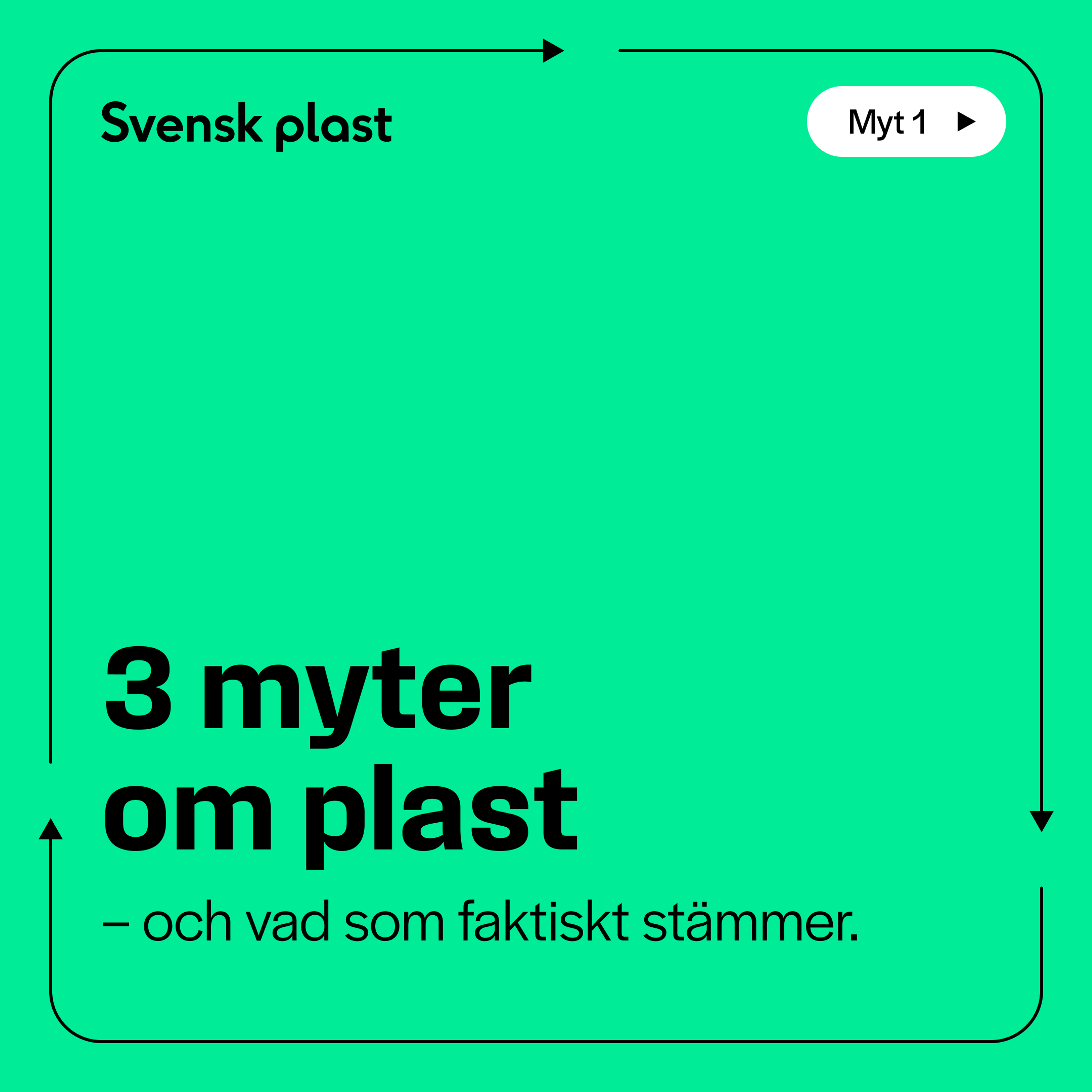 Grönt kampanjkort. Rubrik "3 myter om plast". Text: "Svensk plast" (ordmärke), "– och vad som faktiskt stämmer.". Knapp: "Myt 1".