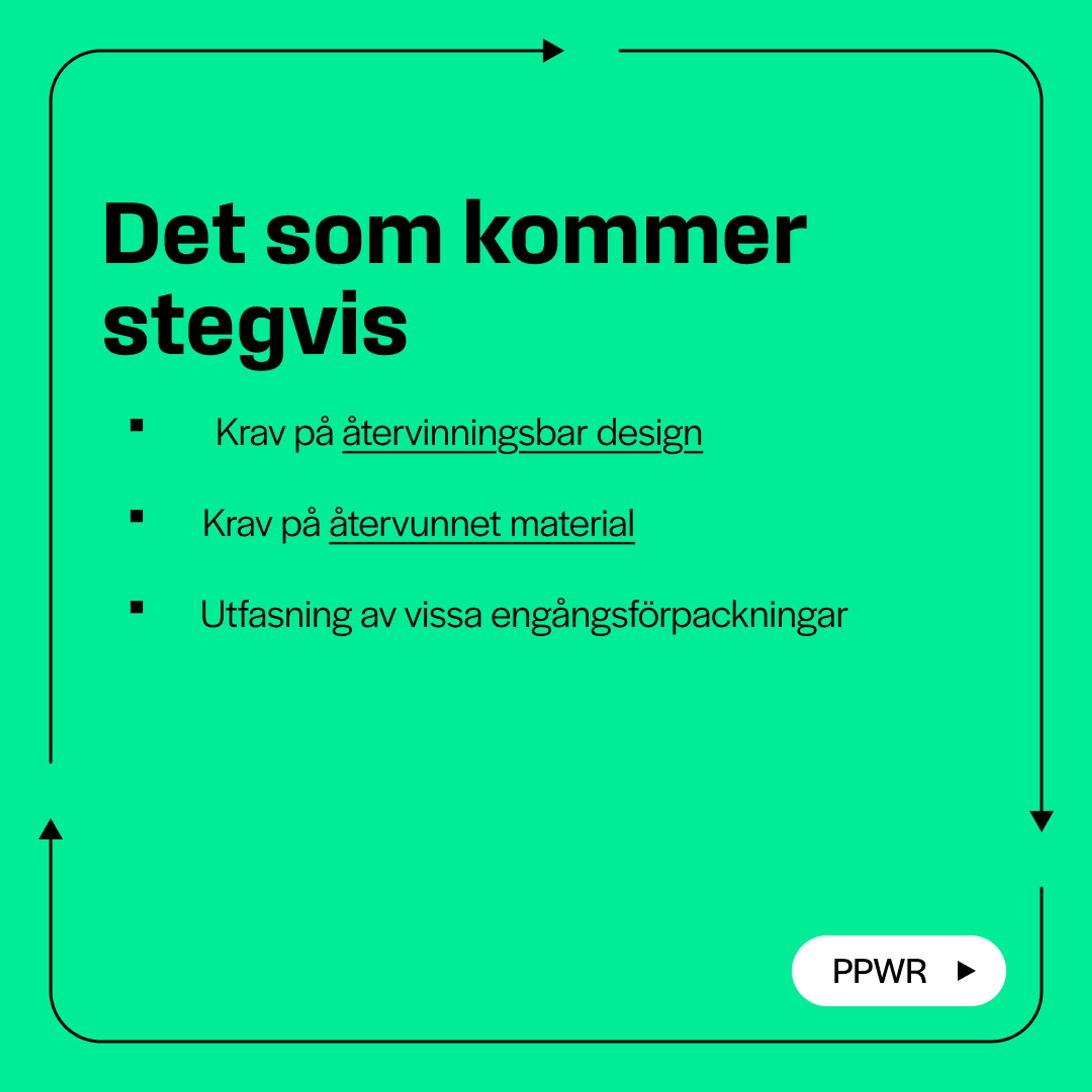 Grönt kampanjkort. Rubrik "Det som kommer stegvis". Punktlista: "Krav på återvinningsbar design", "Krav på återvunnet material", "Utfasning av vissa engångsförpackningar", där "återvinningsbar design" och "återvunnet material" är understrukna. Knapp: "PPWR".