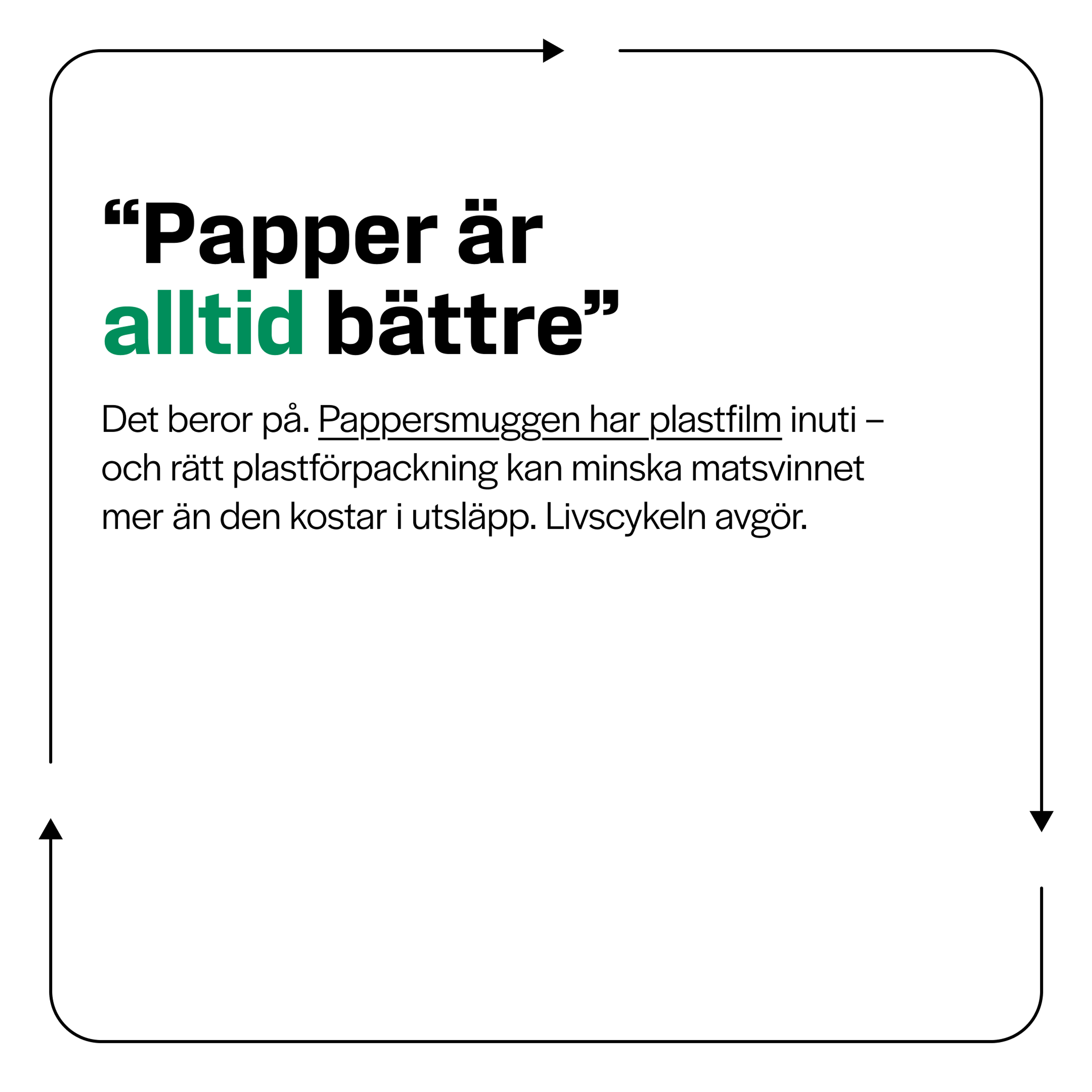 Vitt kampanjkort. Rubrik "Papper är alltid bättre". Text: "Det beror på. Pappersmuggen har plastfilm inuti – och rätt plastförpackning kan minska matsvinnet mer än den kostar i utsläpp. Livscykeln avgör.".