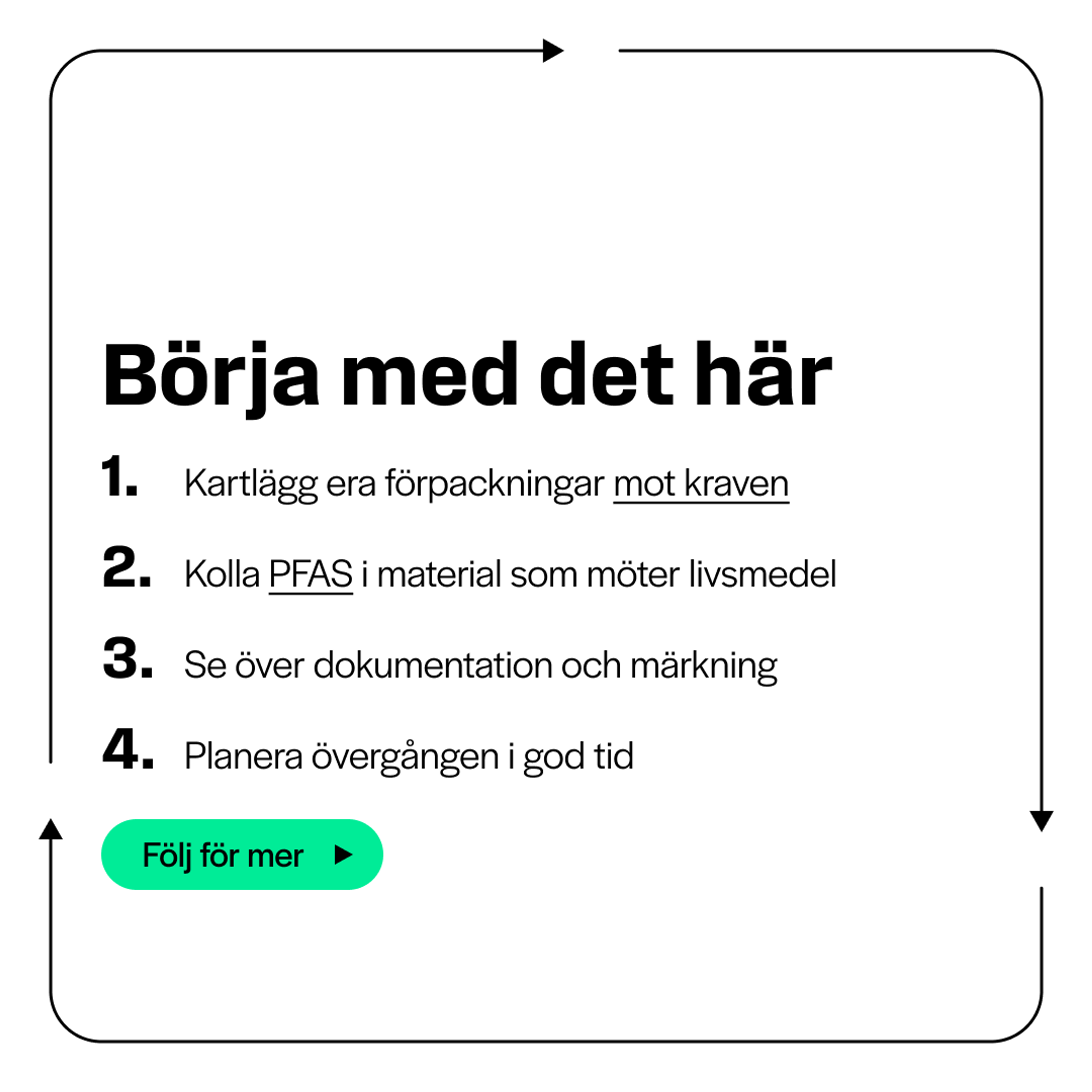 Vitt kampanjkort. Rubrik "Börja med det här". 1. Kartlägg era förpackningar mot kraven 2. Kolla PFAS i material som möter livsmedel 3. Se över dokumentation och märkning 4. Planera övergången i god tid. Grön knapp: "Följ för mer".