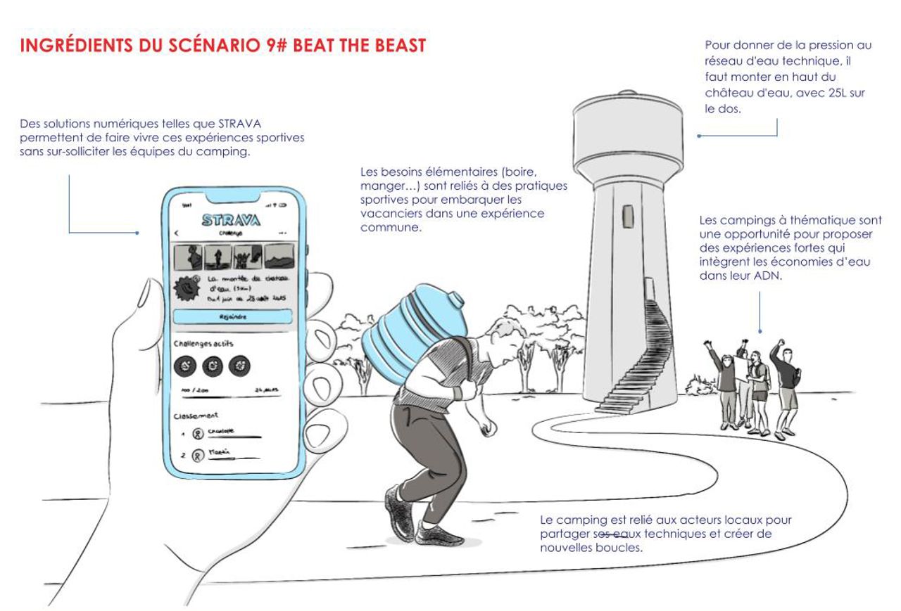 agence design thinking Montpellier expert en innovation - storyboard - APUI EAU