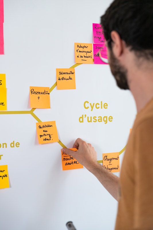 Agence design stratégique Lyon Montpellier expert en circularité workshop Futur Simple