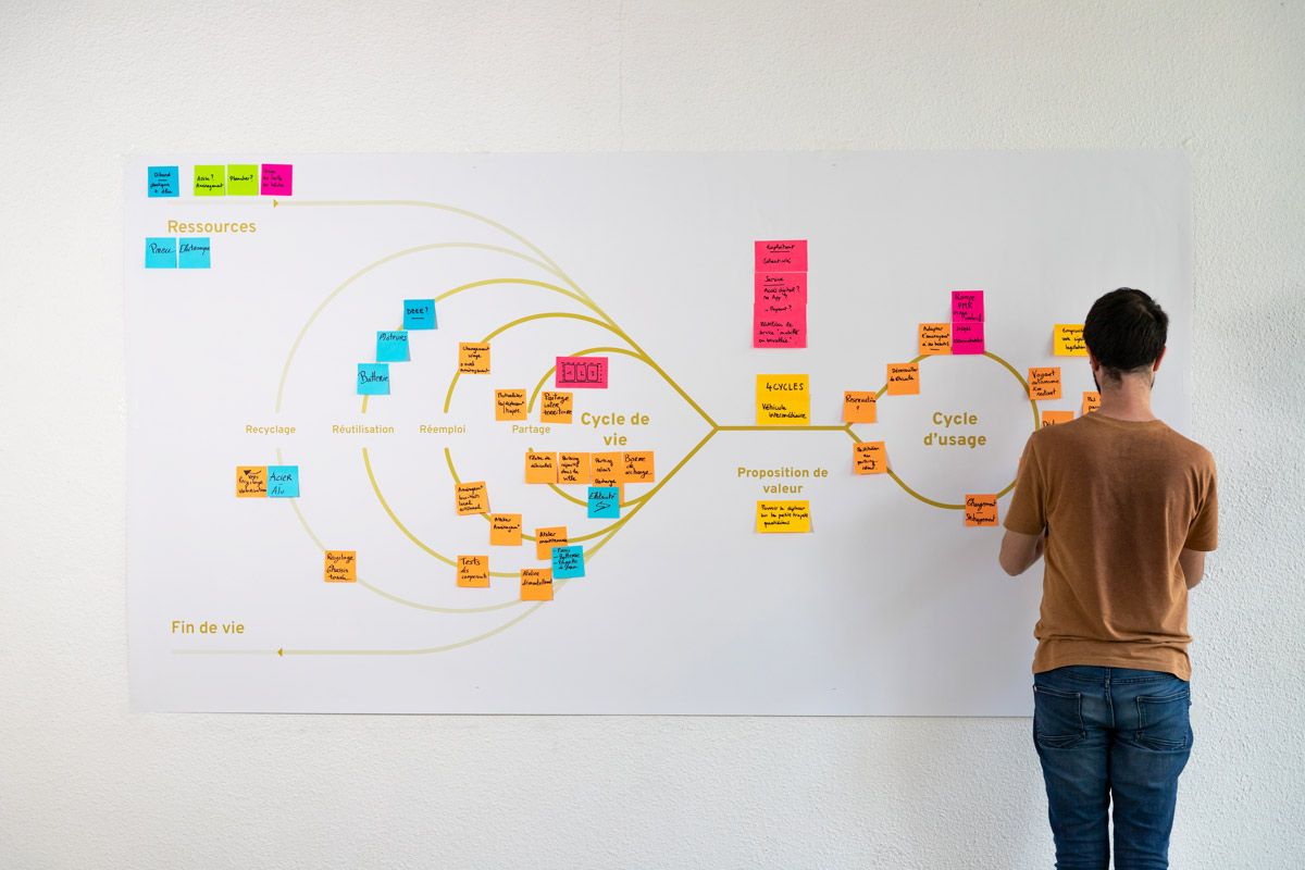 Agence design stratégique Lyon Montpellier expert en circularité workshop Futur Simple