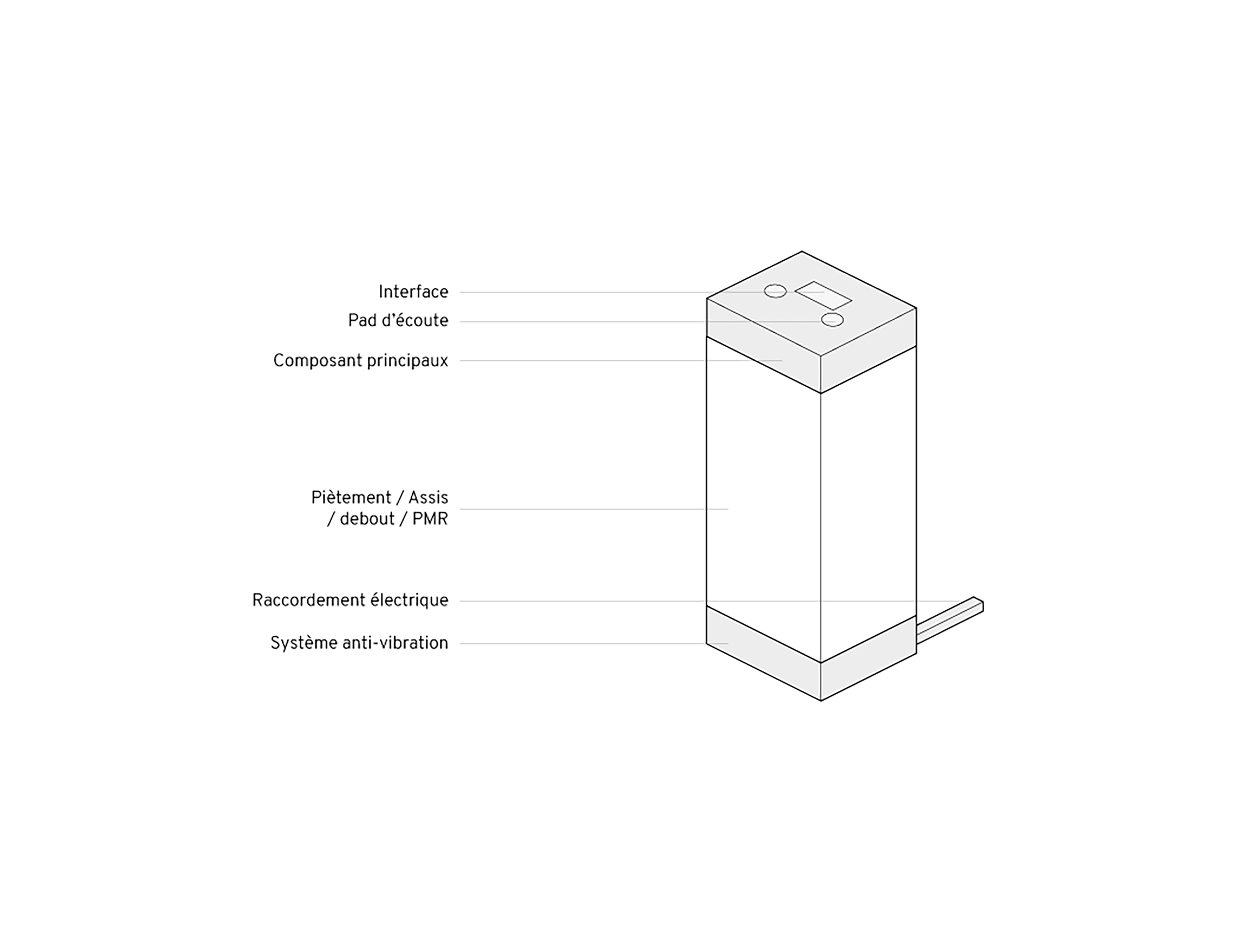 Product design studio Lyon France expert in educational technology diagram Losonnante table