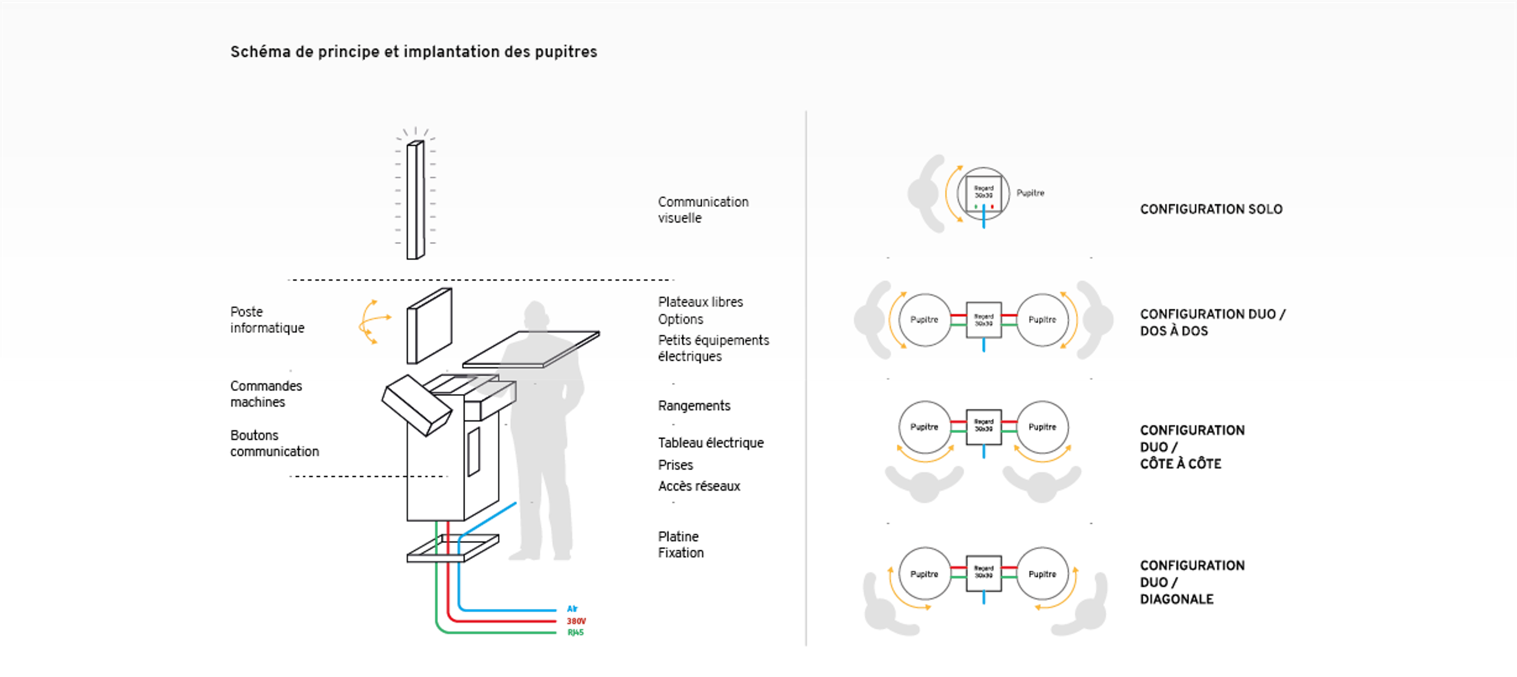 Product design studio Lyon Montpellier France diagram GPA