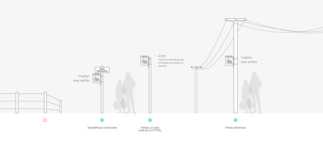 Agence design industriel Lyon expert en mobilité schéma FLAG