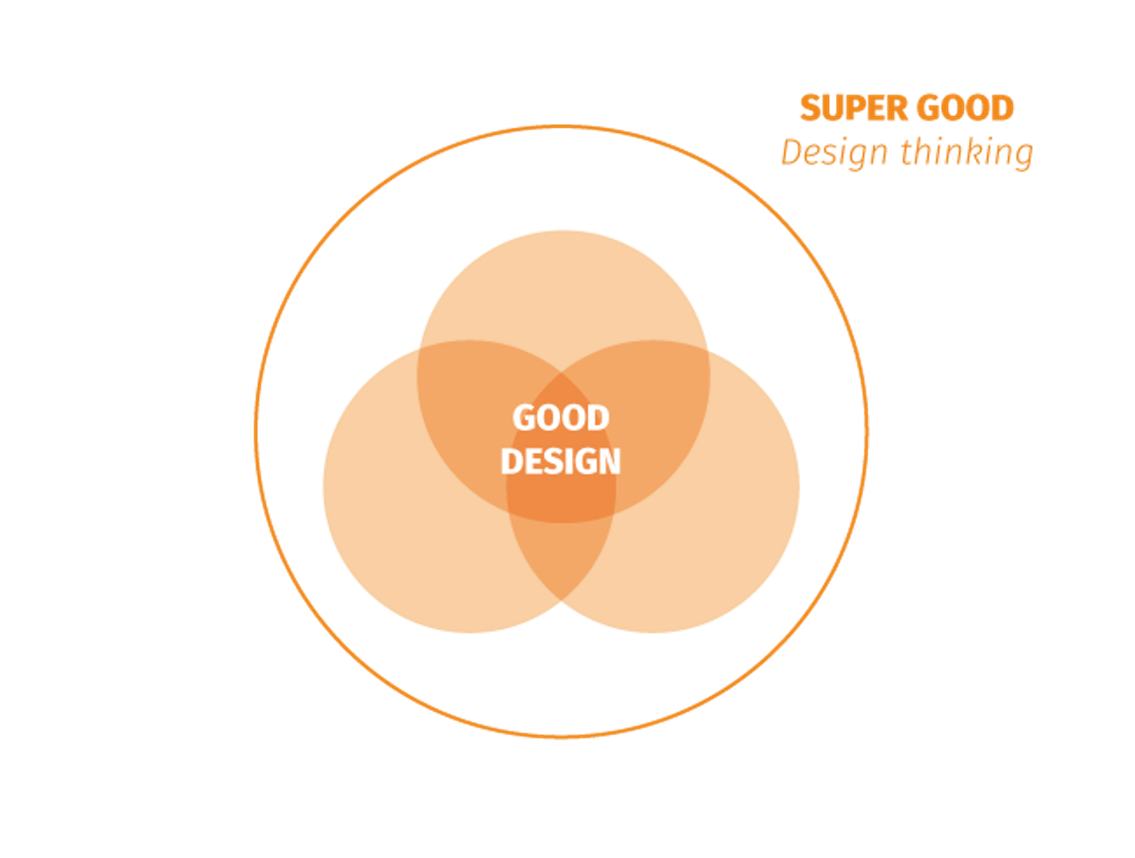 Strategic design studio Lyon Montpellier expert in mobility scheme &hop