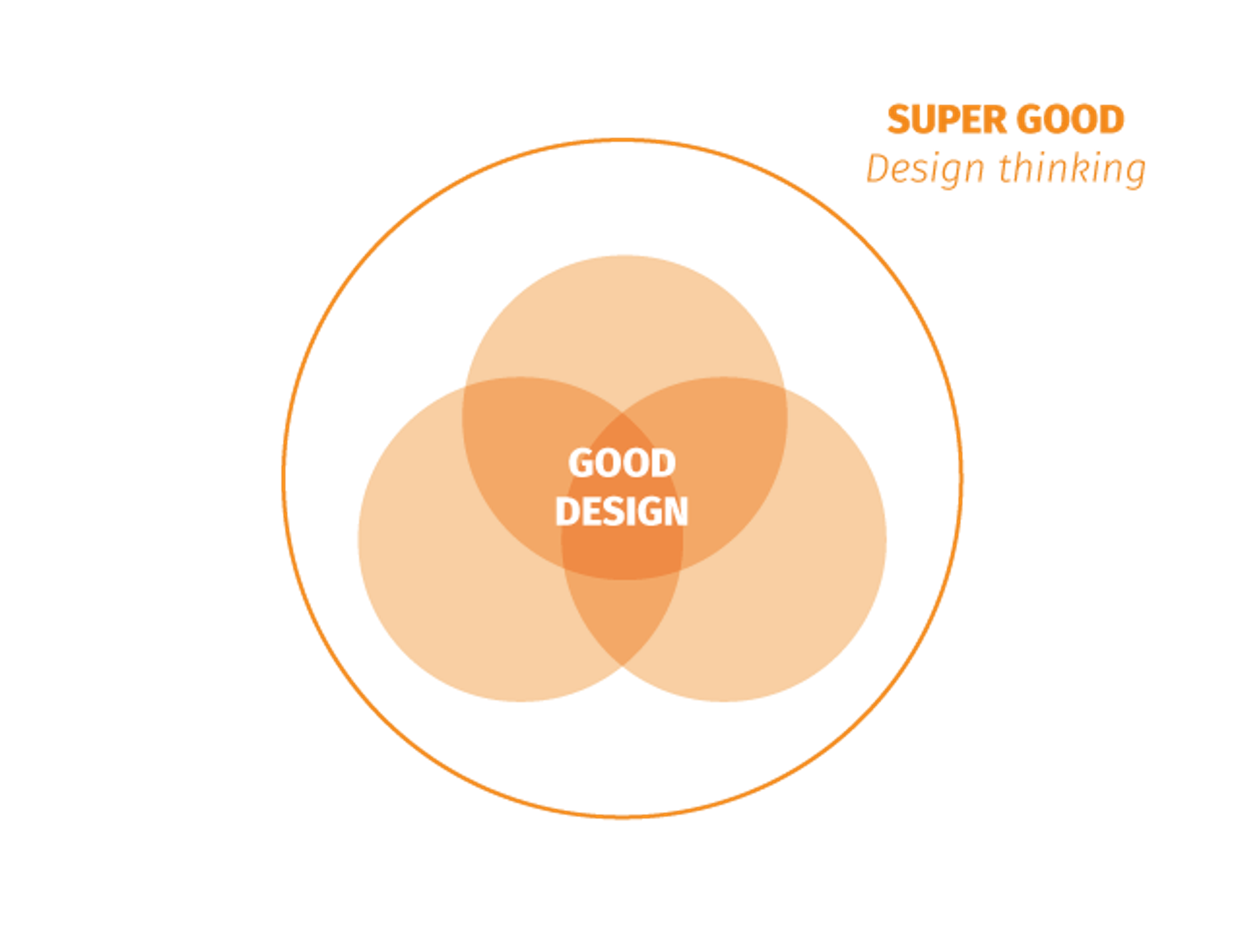 Strategic design studio Lyon Montpellier expert in mobility scheme &hop