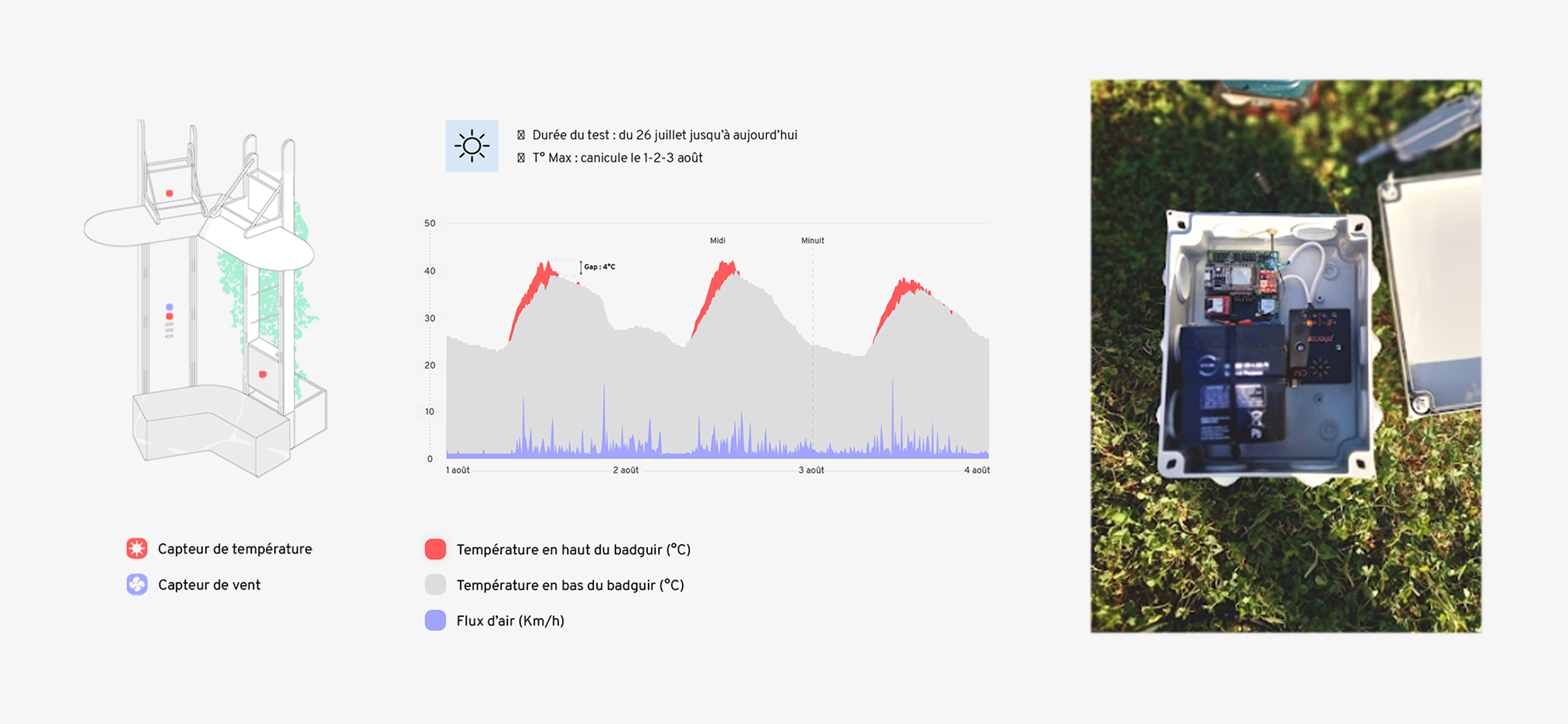 Product design studio Montpellier France expert in mobility diagram Terra