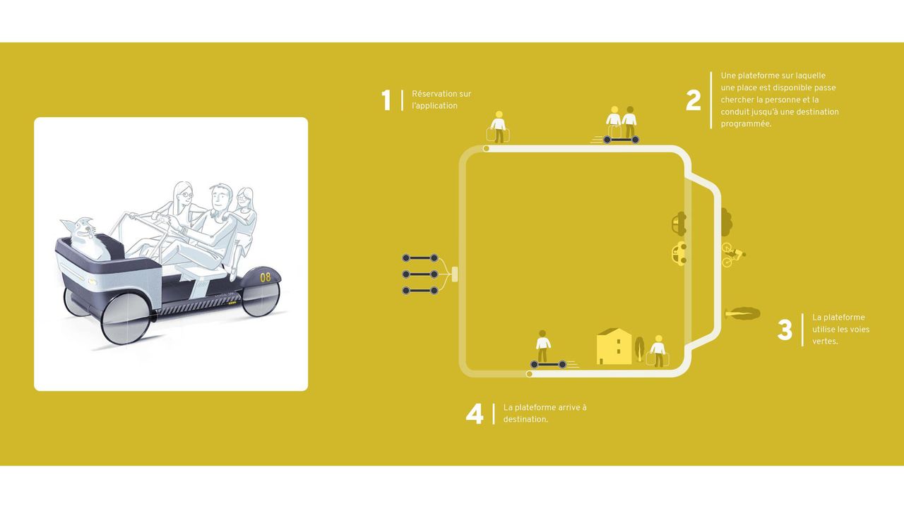 Research design studio Lyon Montpellier expert in mobility scenario 4cycles 