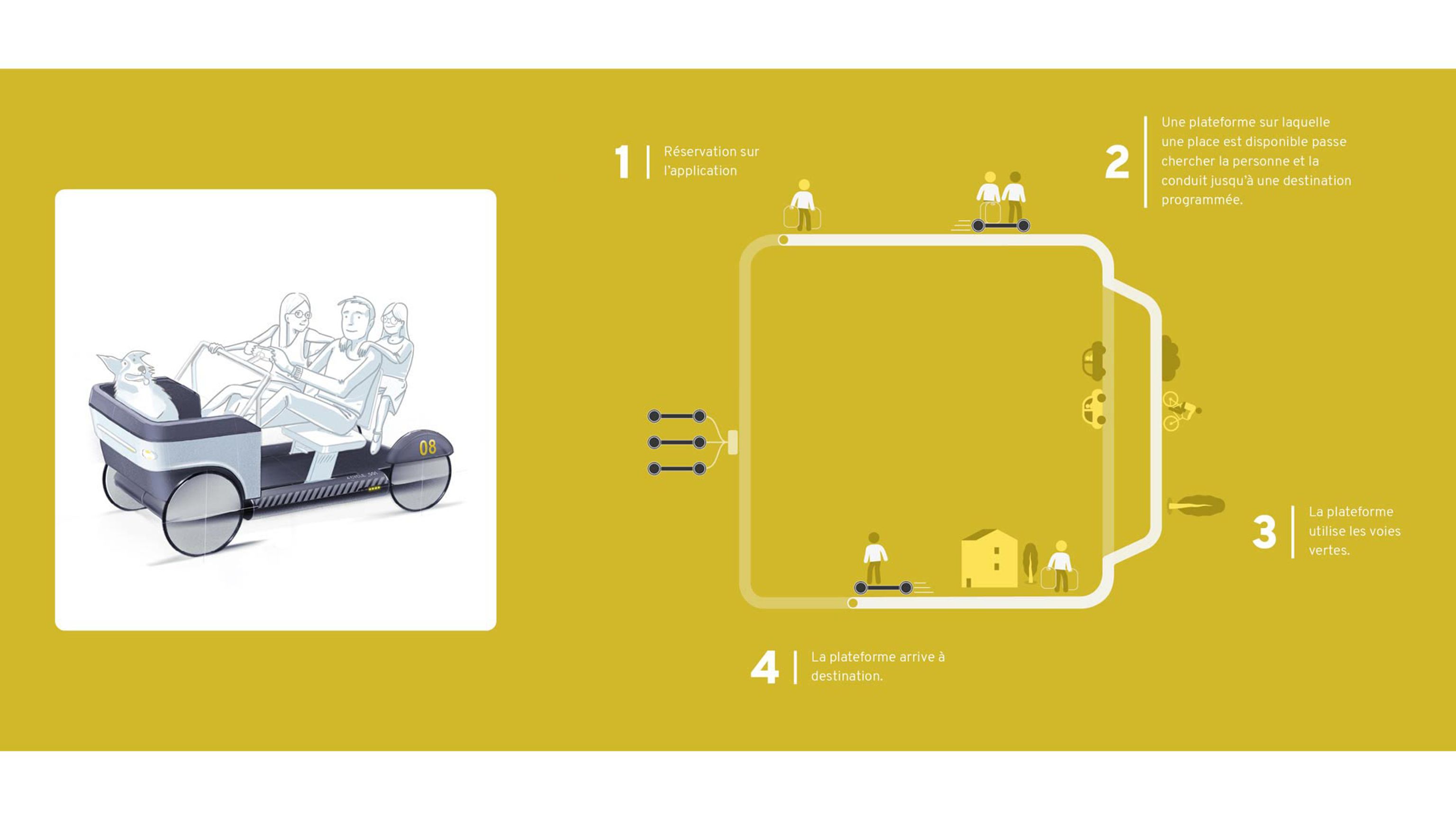 Research design studio Lyon Montpellier expert in mobility scenario 4cycles 