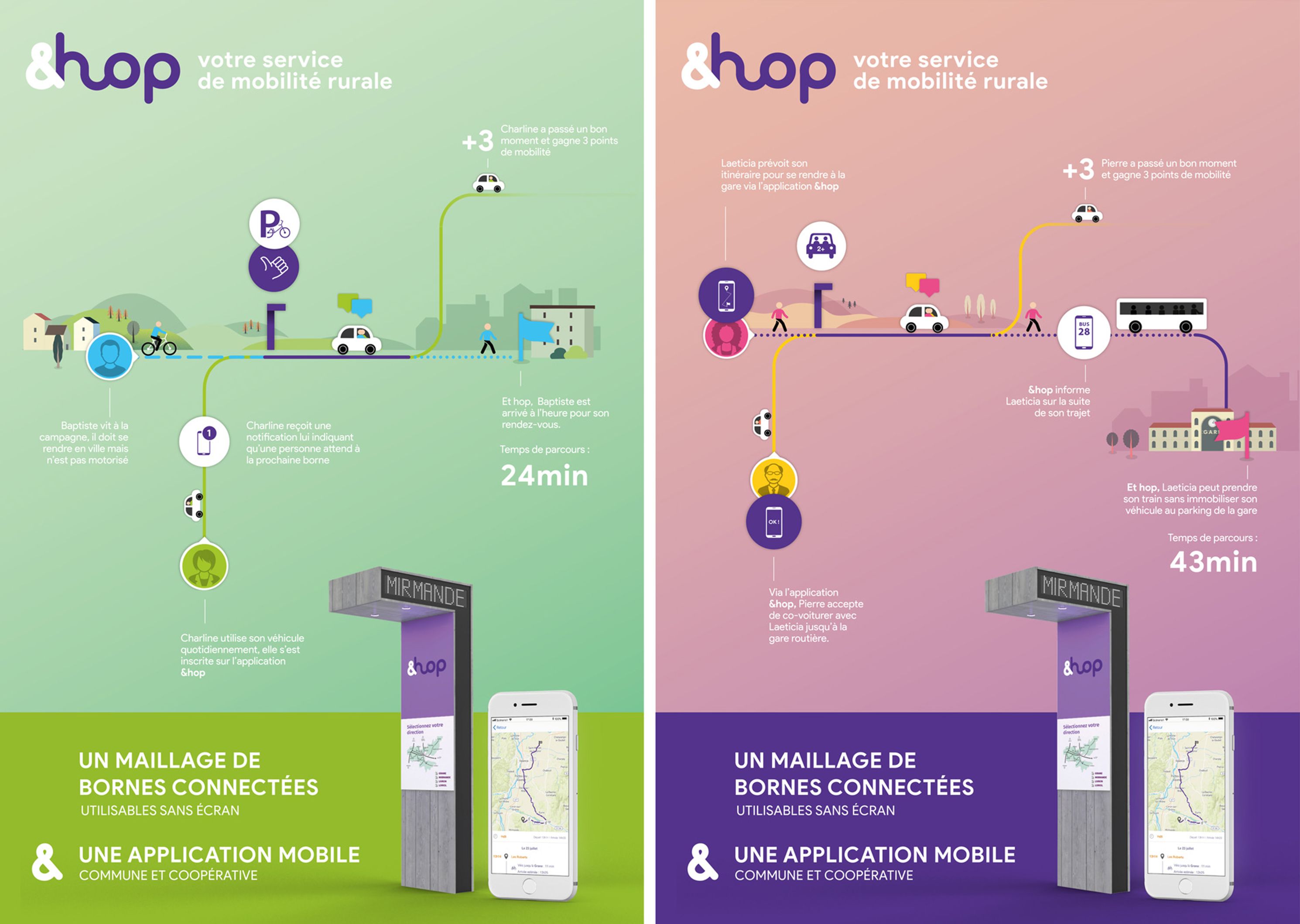 Product design studio Lyon Montpellier France expert in mobility posters &HOP
