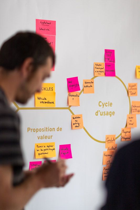 Agence design stratégique Lyon Montpellier expert en circularité workshop Futur Simple