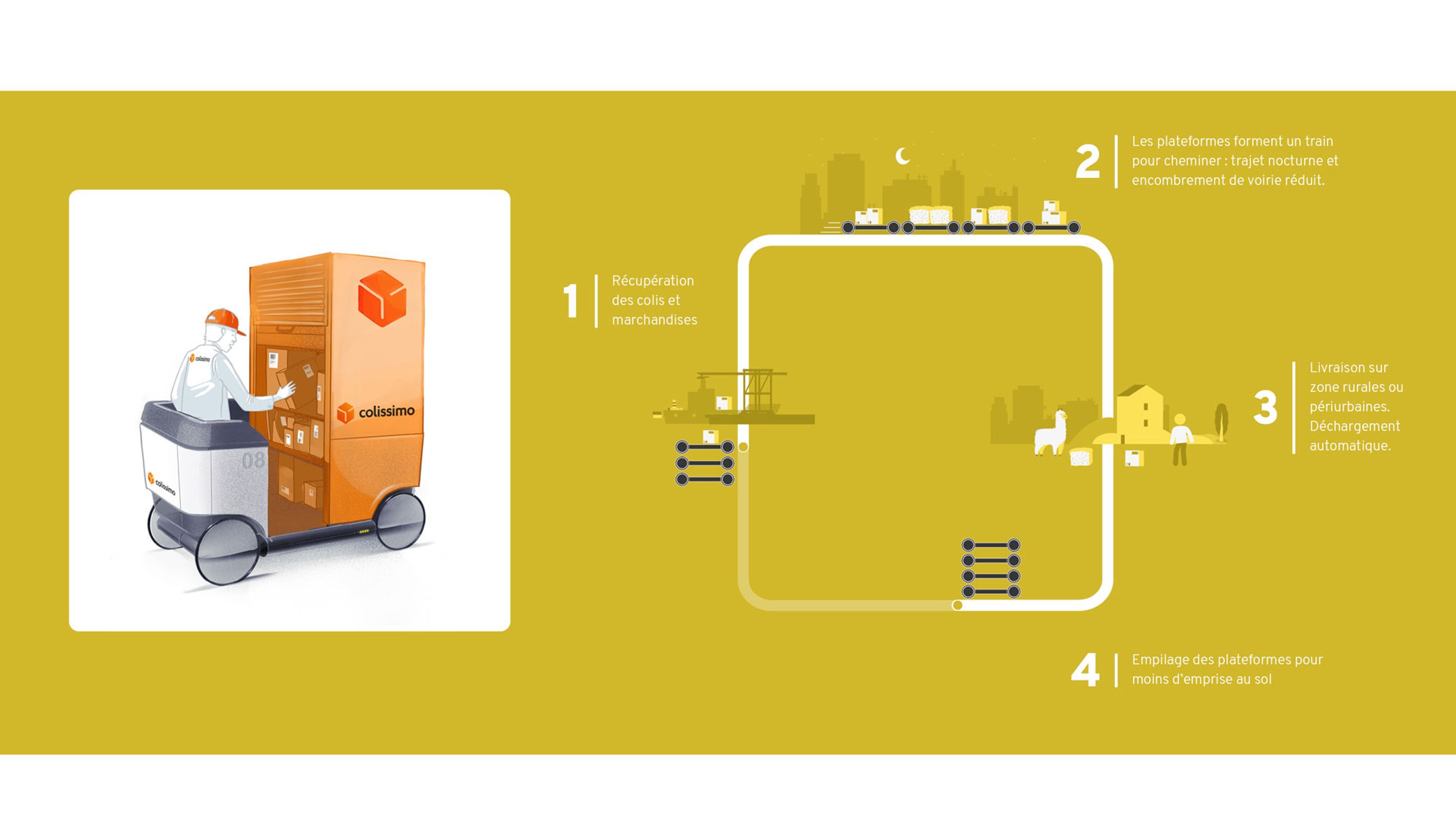 Research design studio Lyon Montpellier expert in mobility scenario 4cycles 