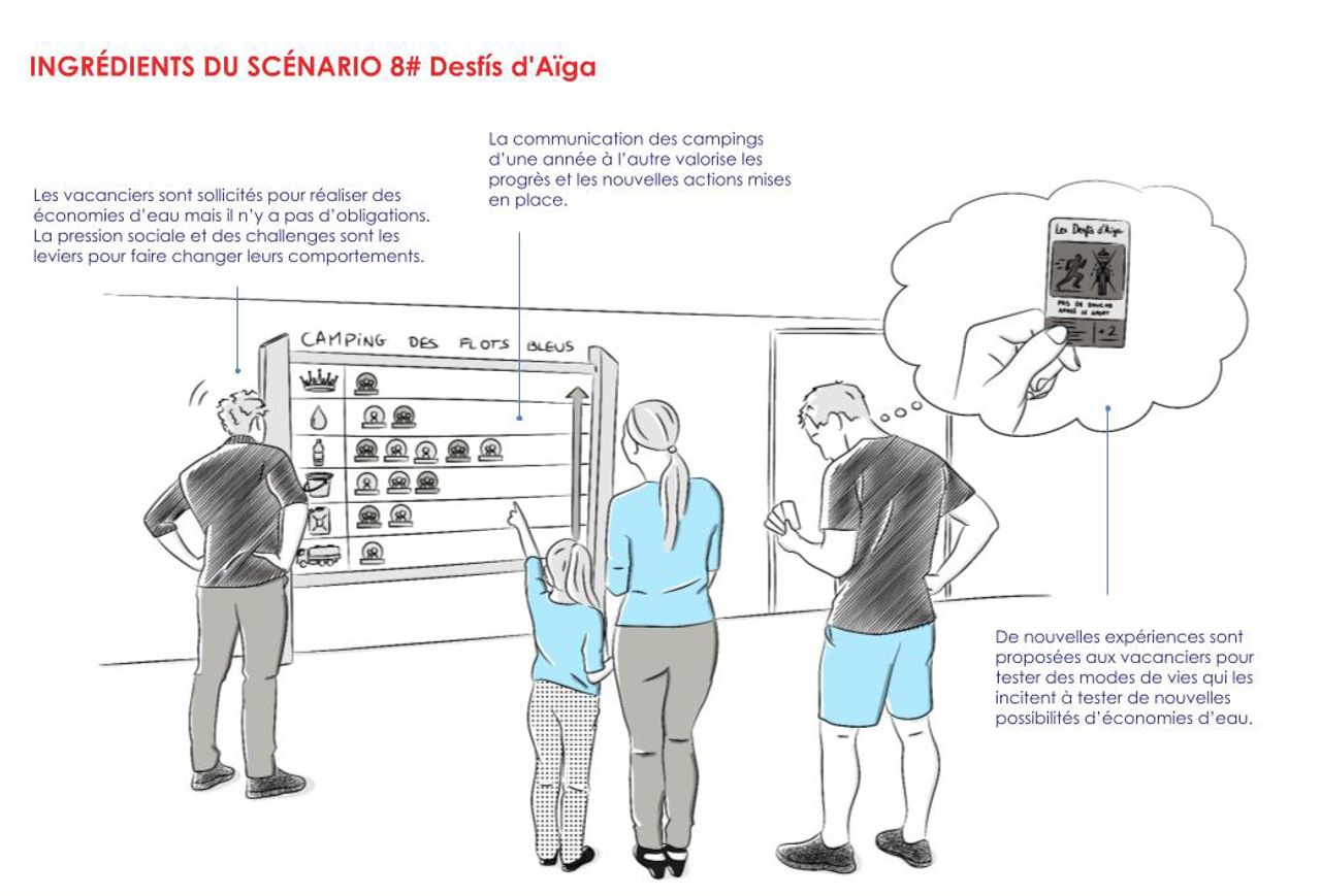 agence design thinking Montpellier expert en innovation - scenario usage- APUI EAU