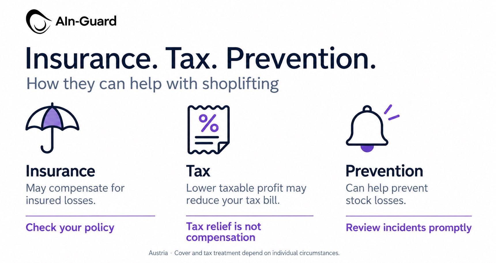 Insurance, tax and prevention compared: possible compensation for insured losses, potential tax relief and help preventing stock losses.