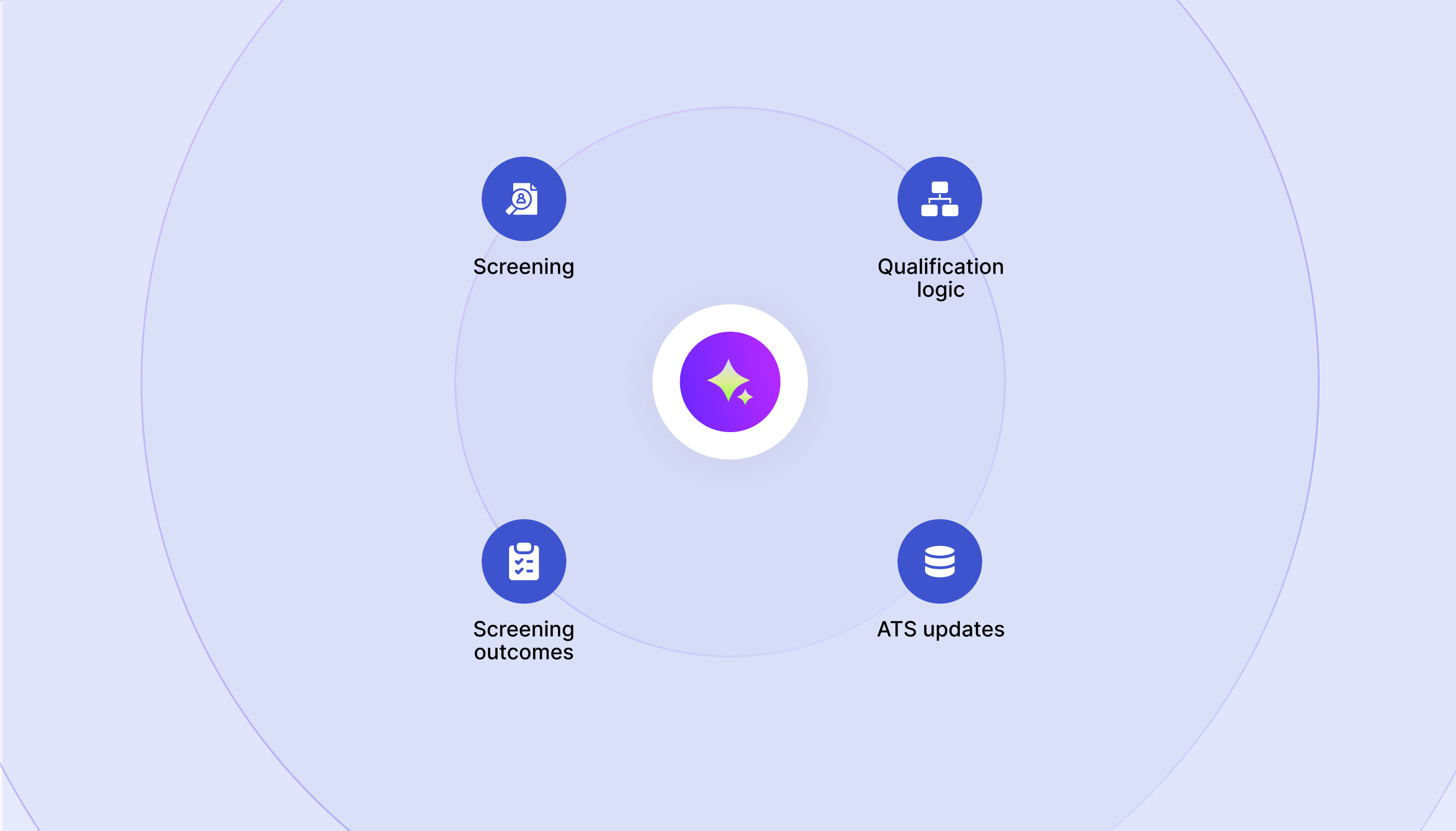 How to Evaluate the ROI of an AI Recruiter - Image