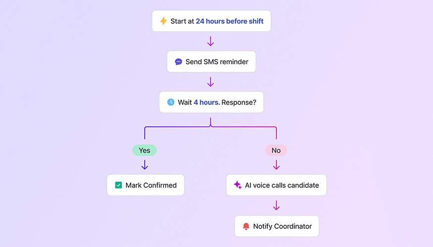 Automated Shift Reminders That Reduce No-Shows - Image
