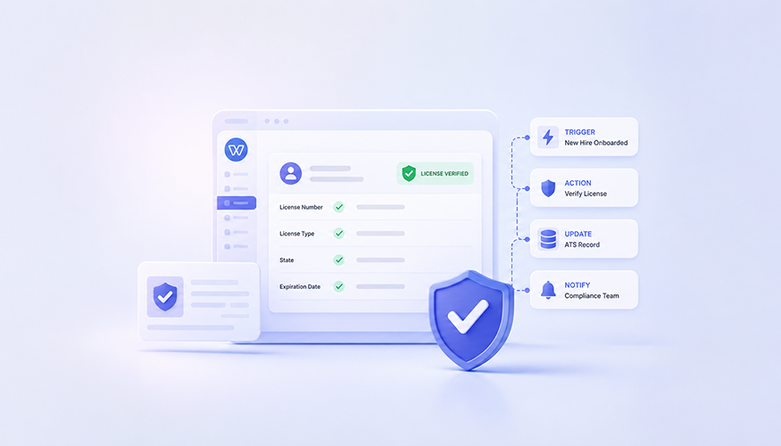 3D illustration of an automated license verification workflow for staffing agencies, showing a candidate compliance dashboard with verified license status, secure credential validation, ATS record updates, and an automated workflow sequence connecting verification, database updates, and compliance notifications in a modern SaaS interface