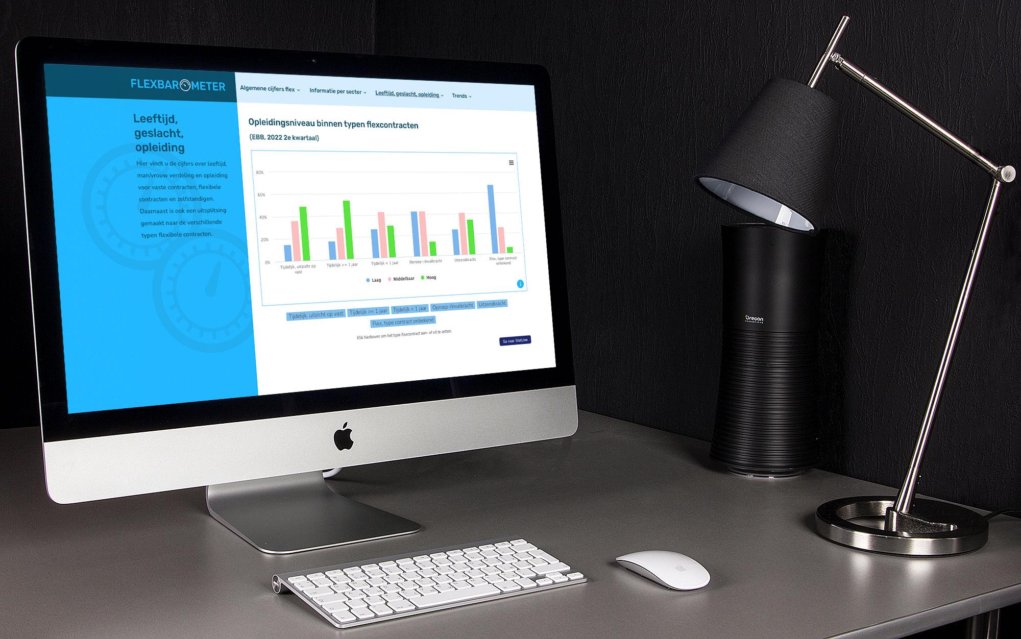 Mockup met de Flexbarometer op desktop.