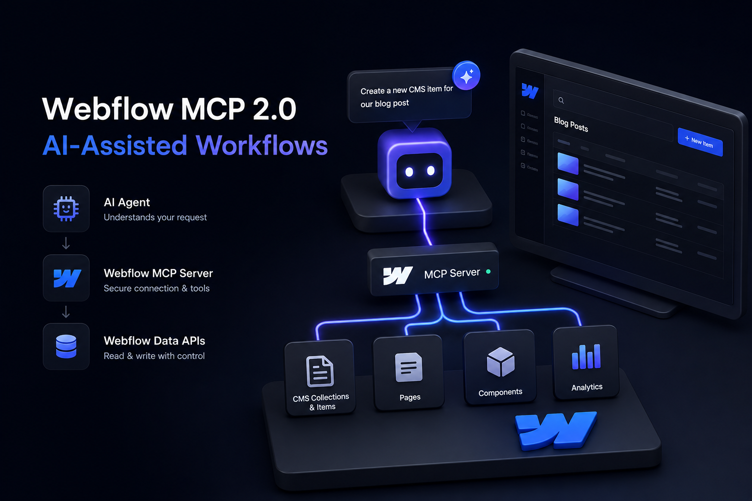 Webflow MCP 2.0: A Practical Guide to AI-Assisted Webflow Workflows