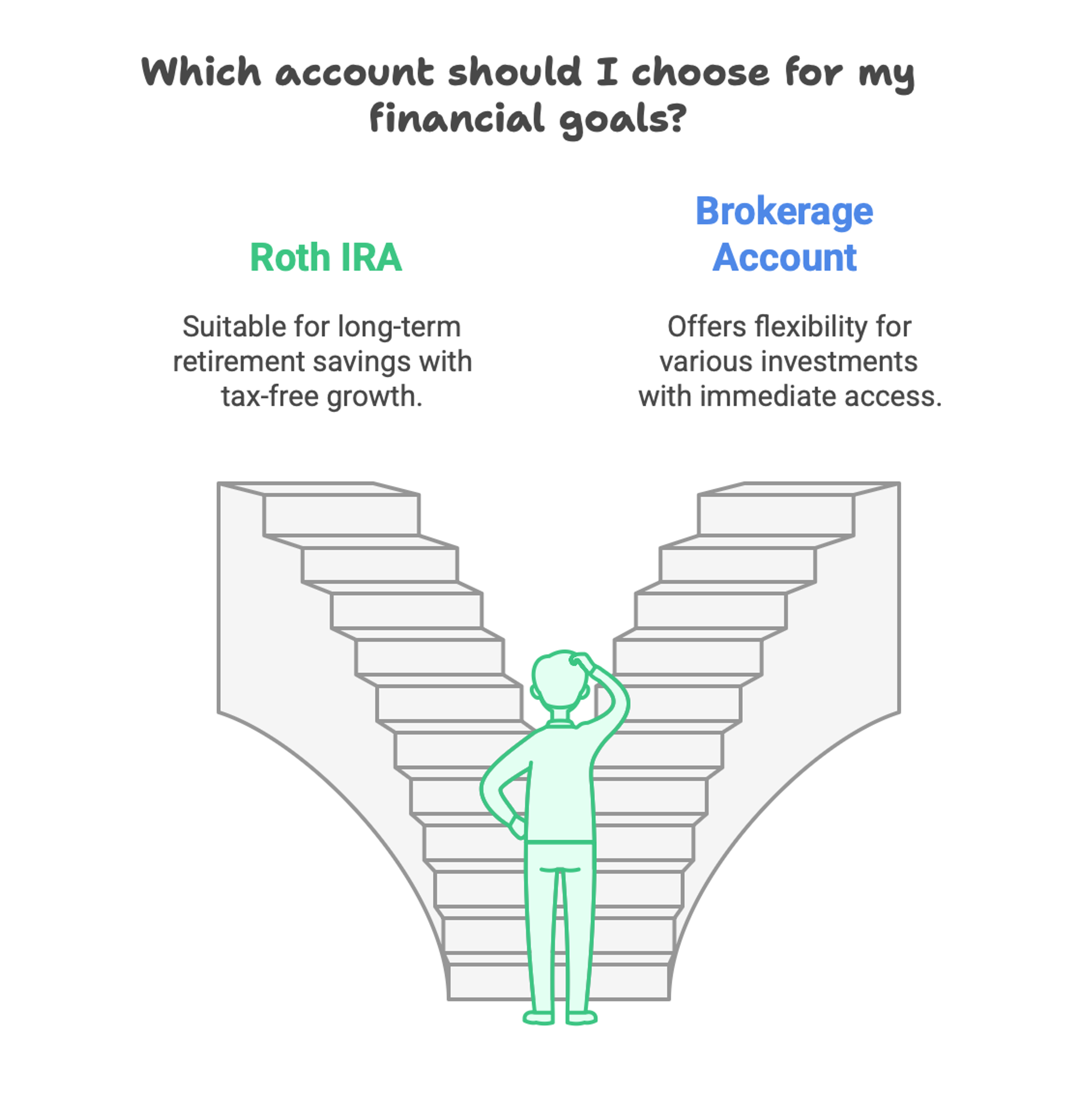 A graphic showing Roth IRA vs. a brokerage account.