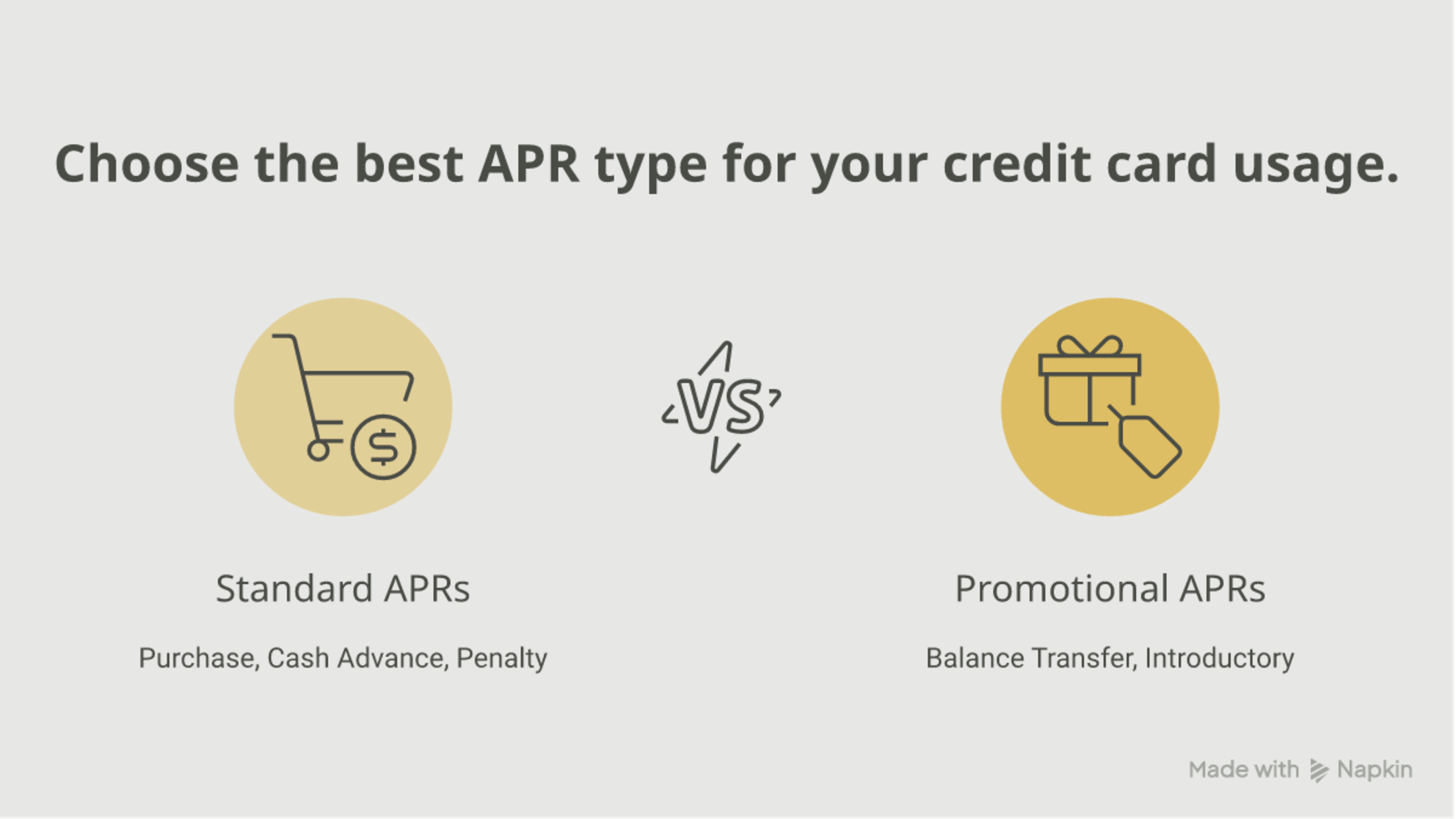 Comparison of the five APR types on a credit card: purchase, cash advance, balance transfer, penalty and introductory