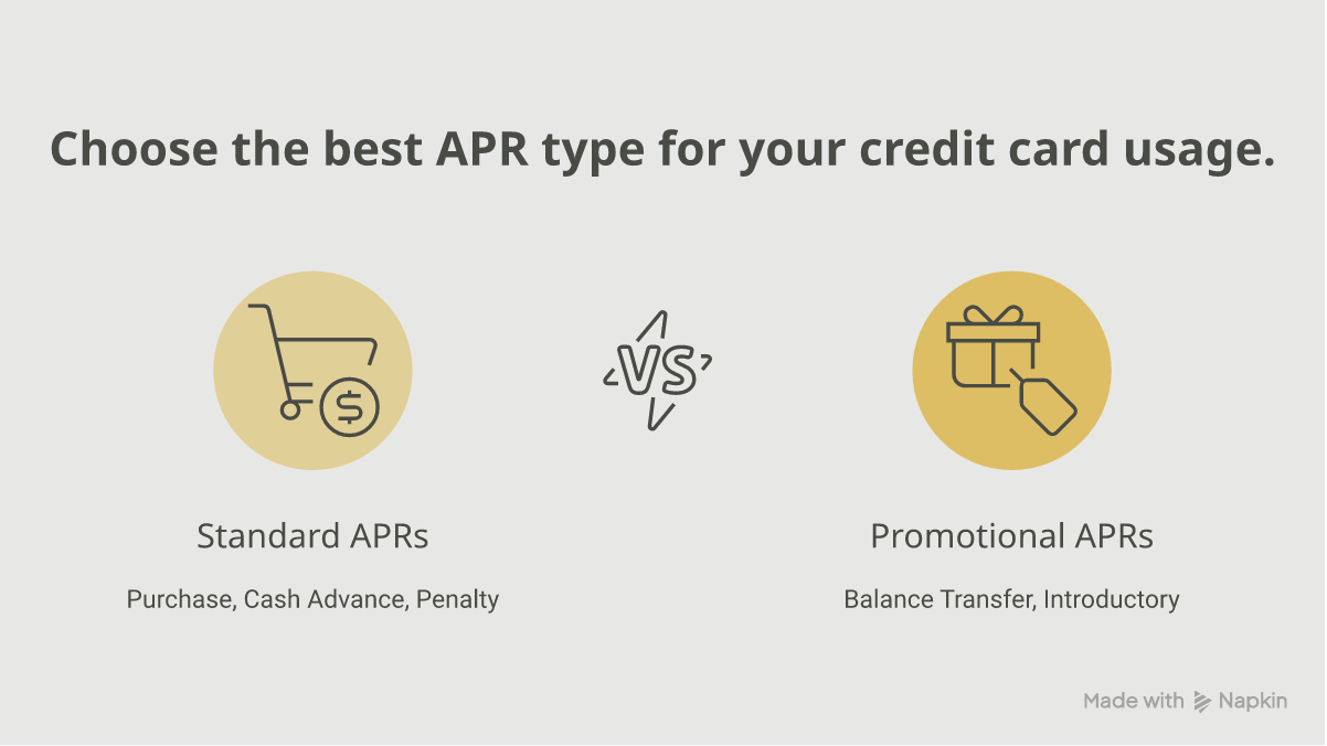 Comparison of the five APR types on a credit card: purchase, cash advance, balance transfer, penalty and introductory