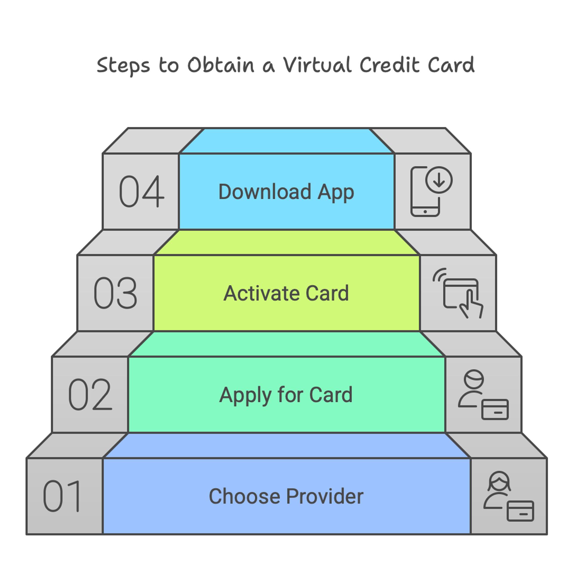 Virtual Credit Card: What It Is & How to Get One (2026) | Money Atlas