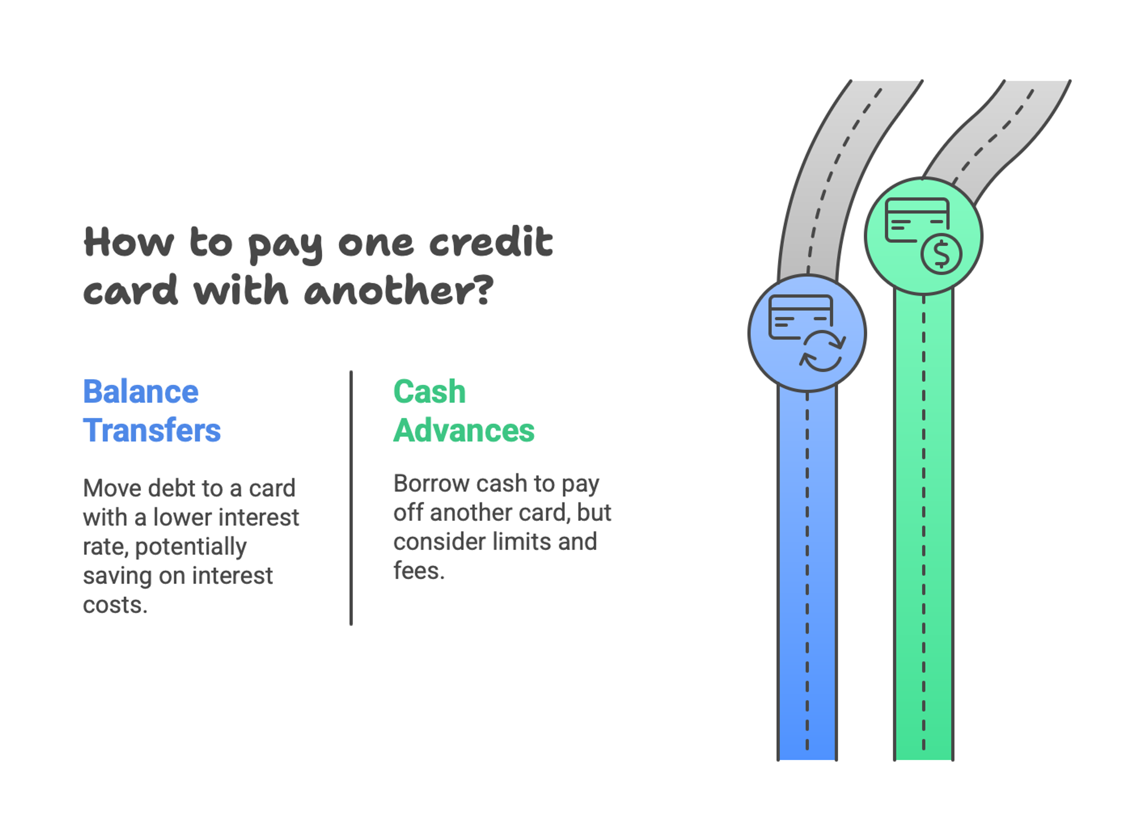 A graphic showing the two most common ways to pay off one credit card with another.