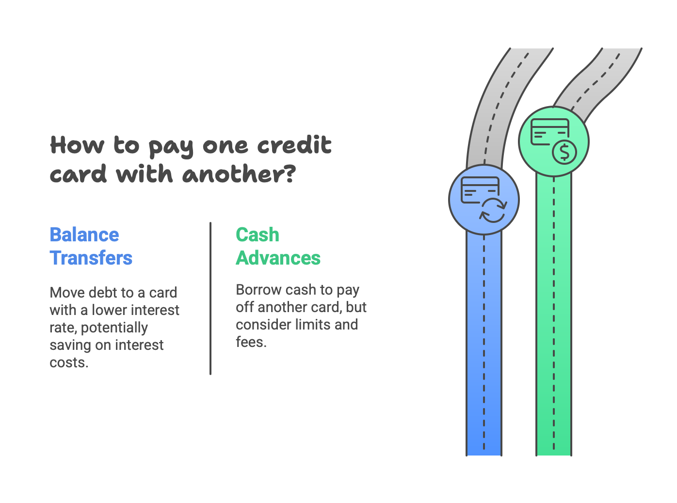 A graphic showing the two most common ways to pay off one credit card with another.