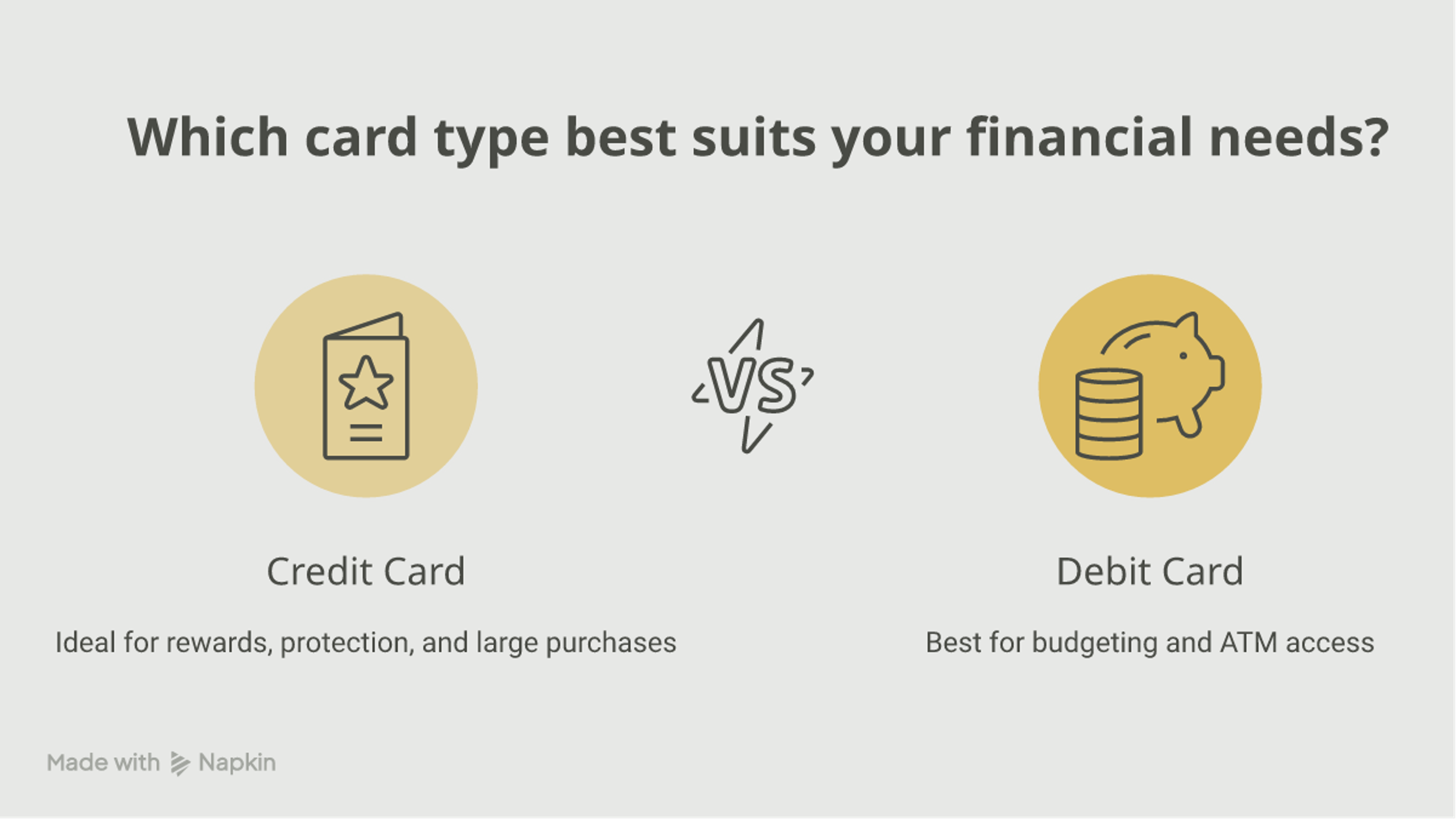 Comparison of when to choose a credit card versus a debit card