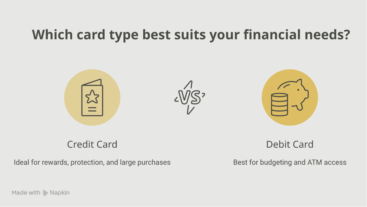 Comparison of when to choose a credit card versus a debit card