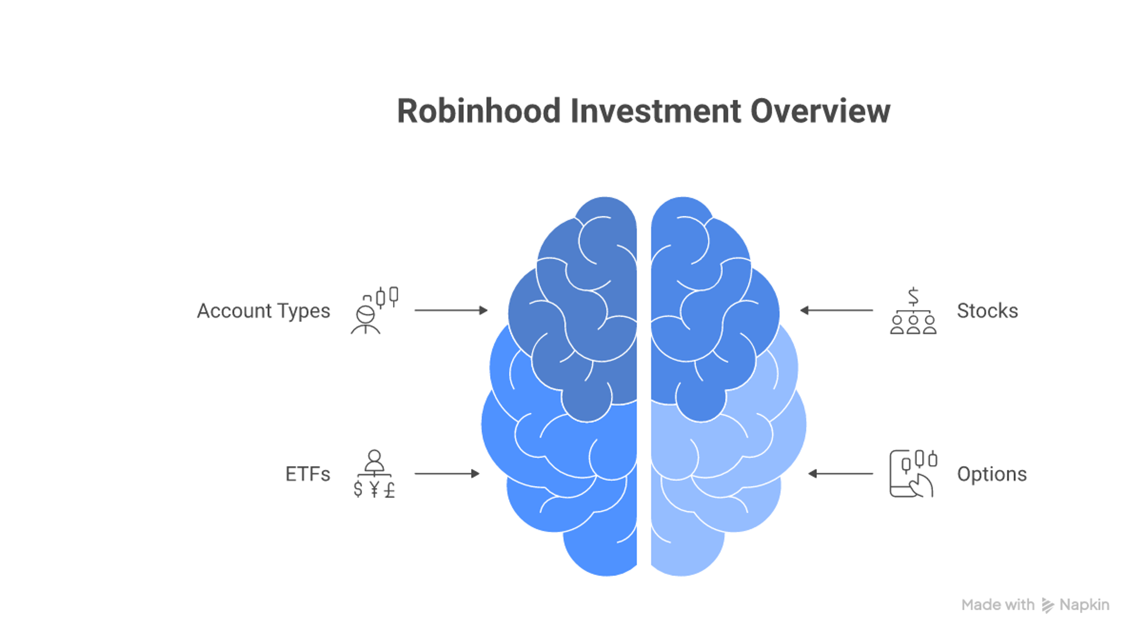 Robinhood investment options including stocks, ETFs, and options