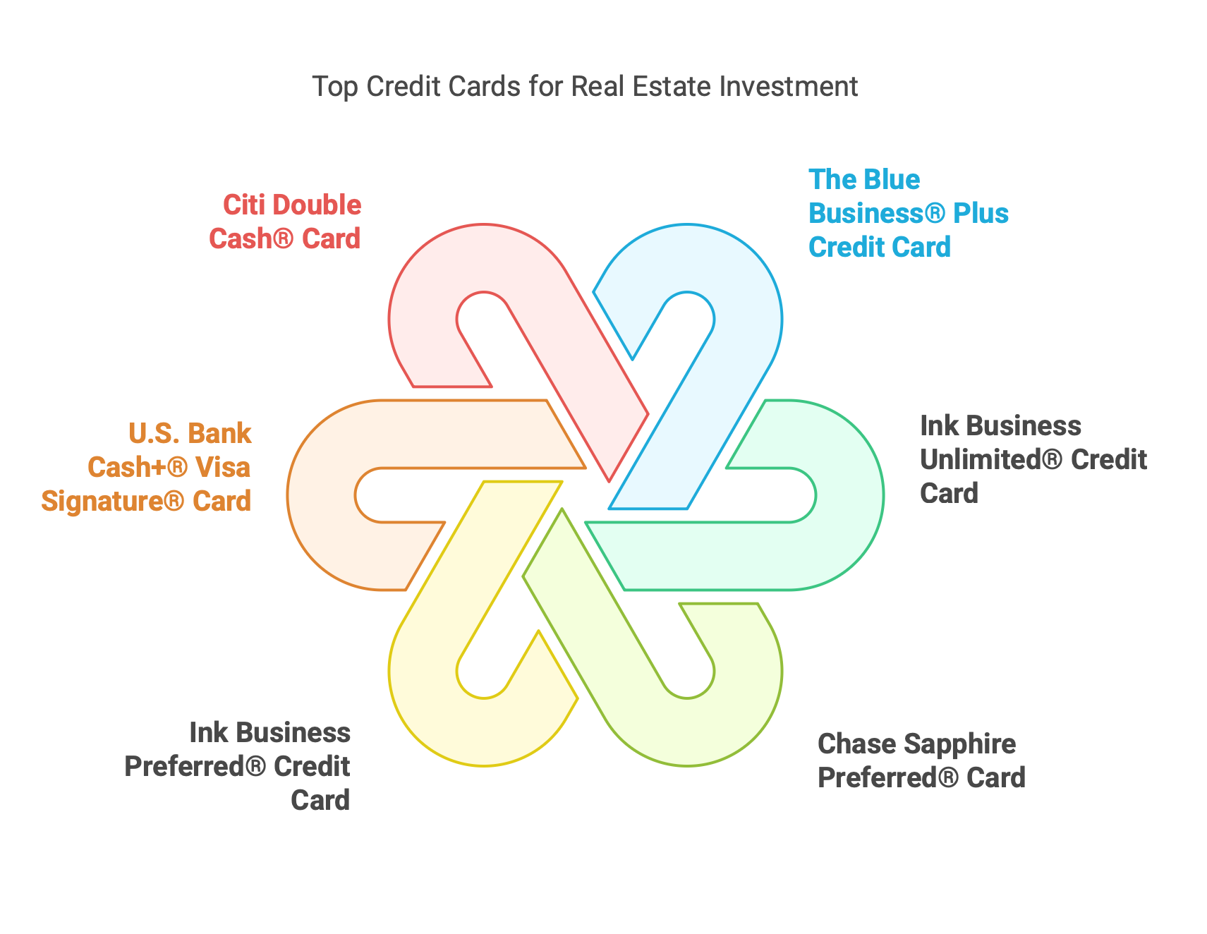 A graphic showing the best credit cards for real estate investment.