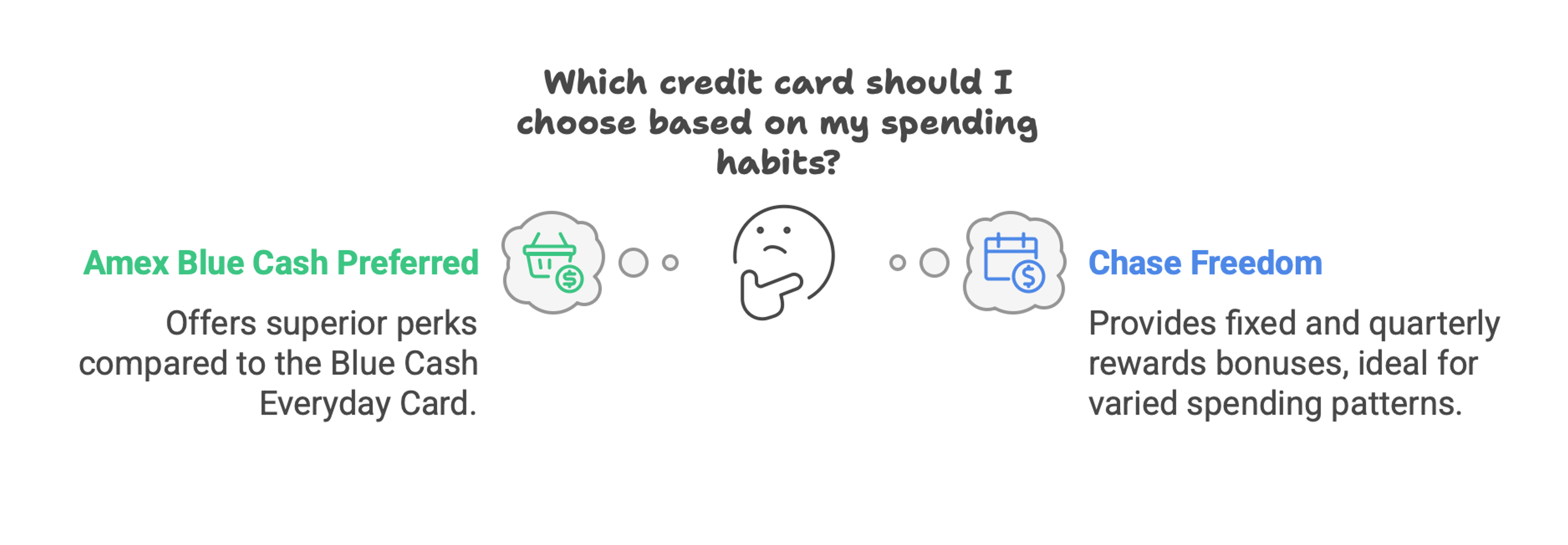 A graphic showing comparing the Amex Blue Cash Everyday with Amex blue cash preferred and Chase freedom.