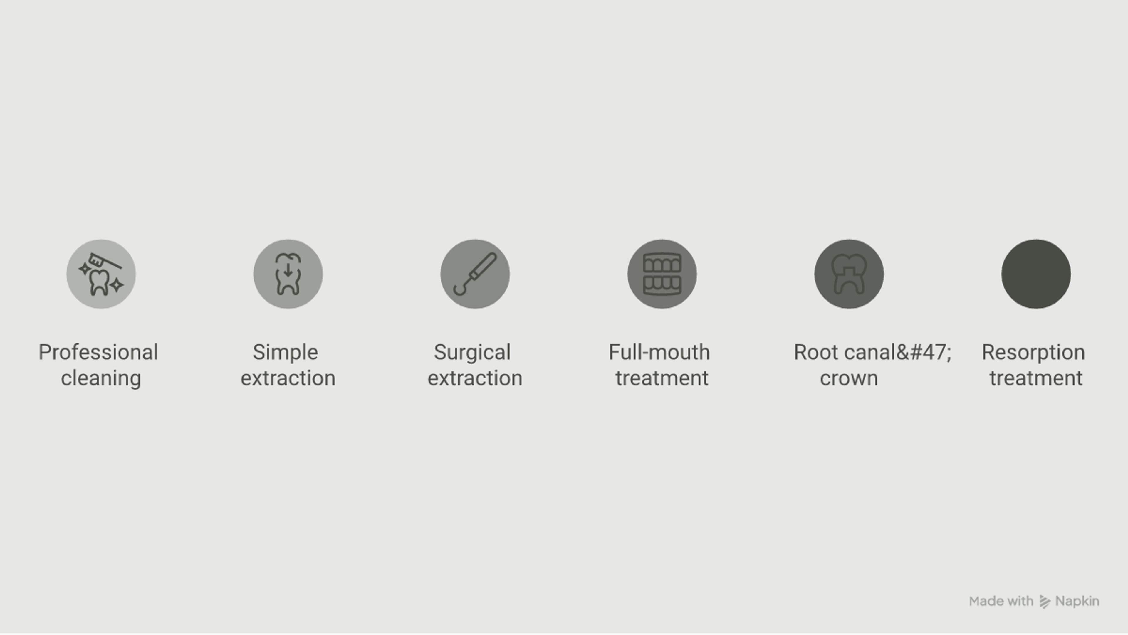 Chart of typical out-of-pocket pet dental costs, from $300 cleanings to $4,000 full-mouth treatment