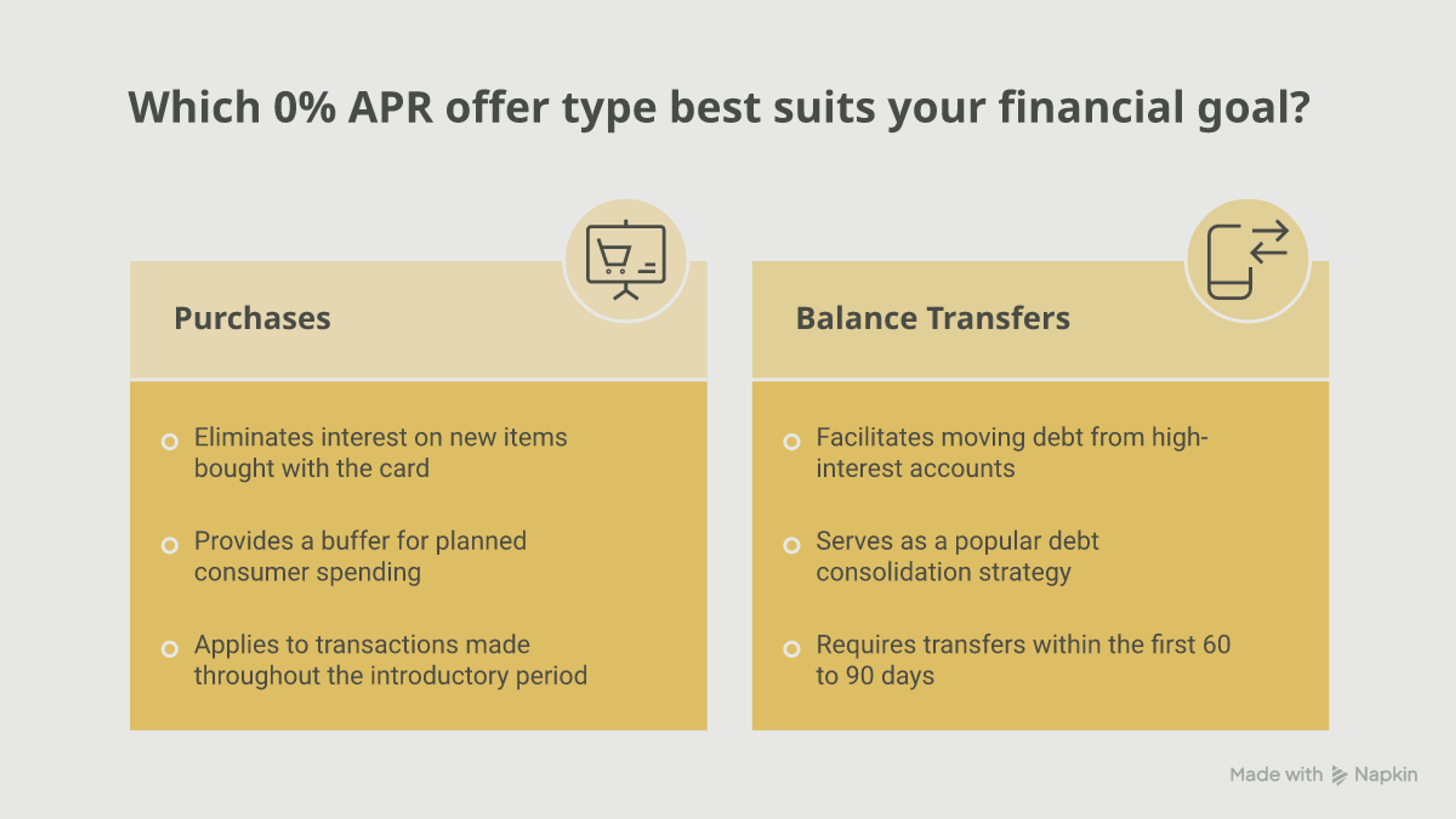 Comparison of 0% APR offer types on purchases, balance transfers, and combined