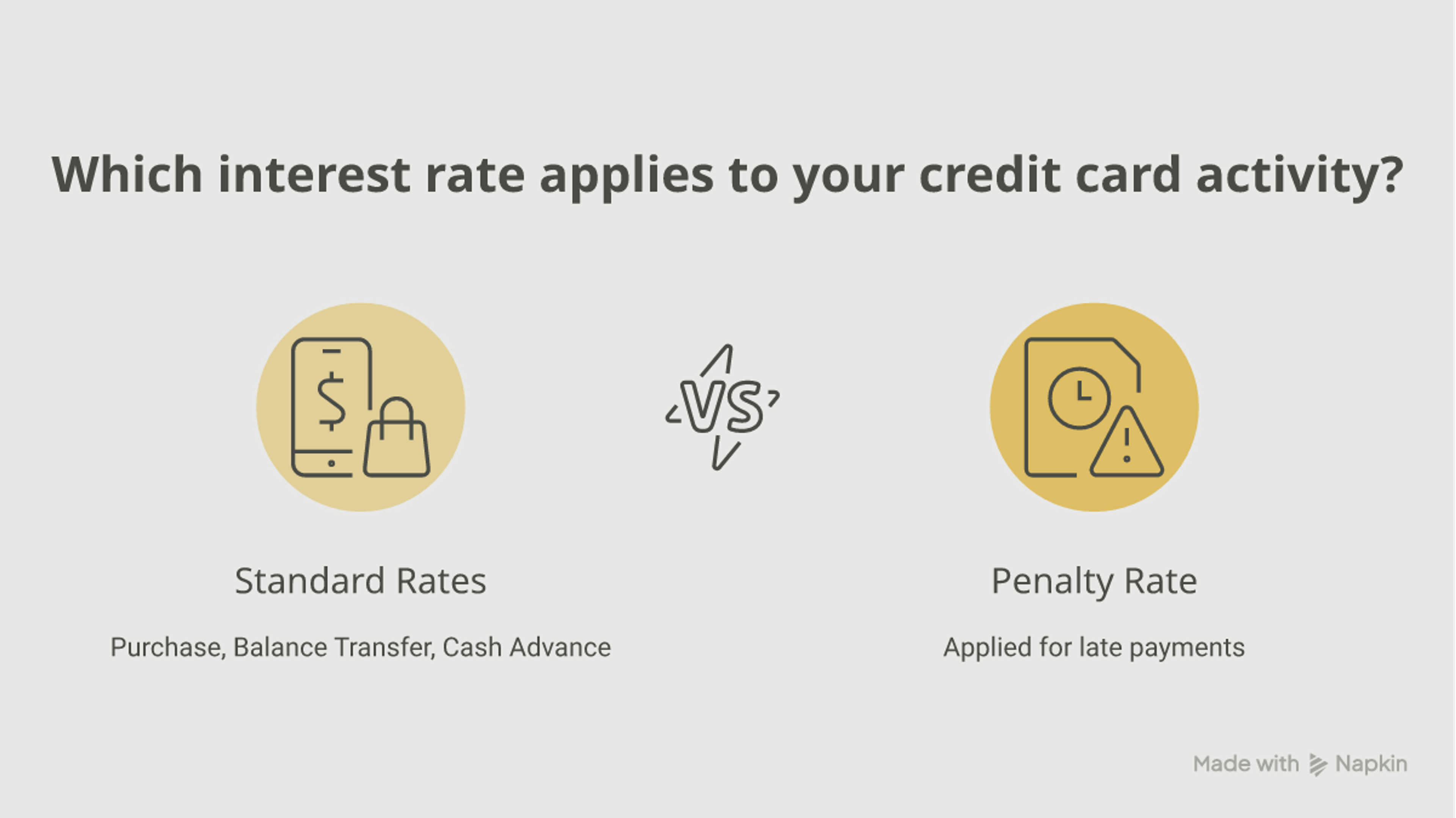 Comparison of standard Chase credit card rates (purchase, balance transfer, cash advance) against the penalty rate applied for late payments