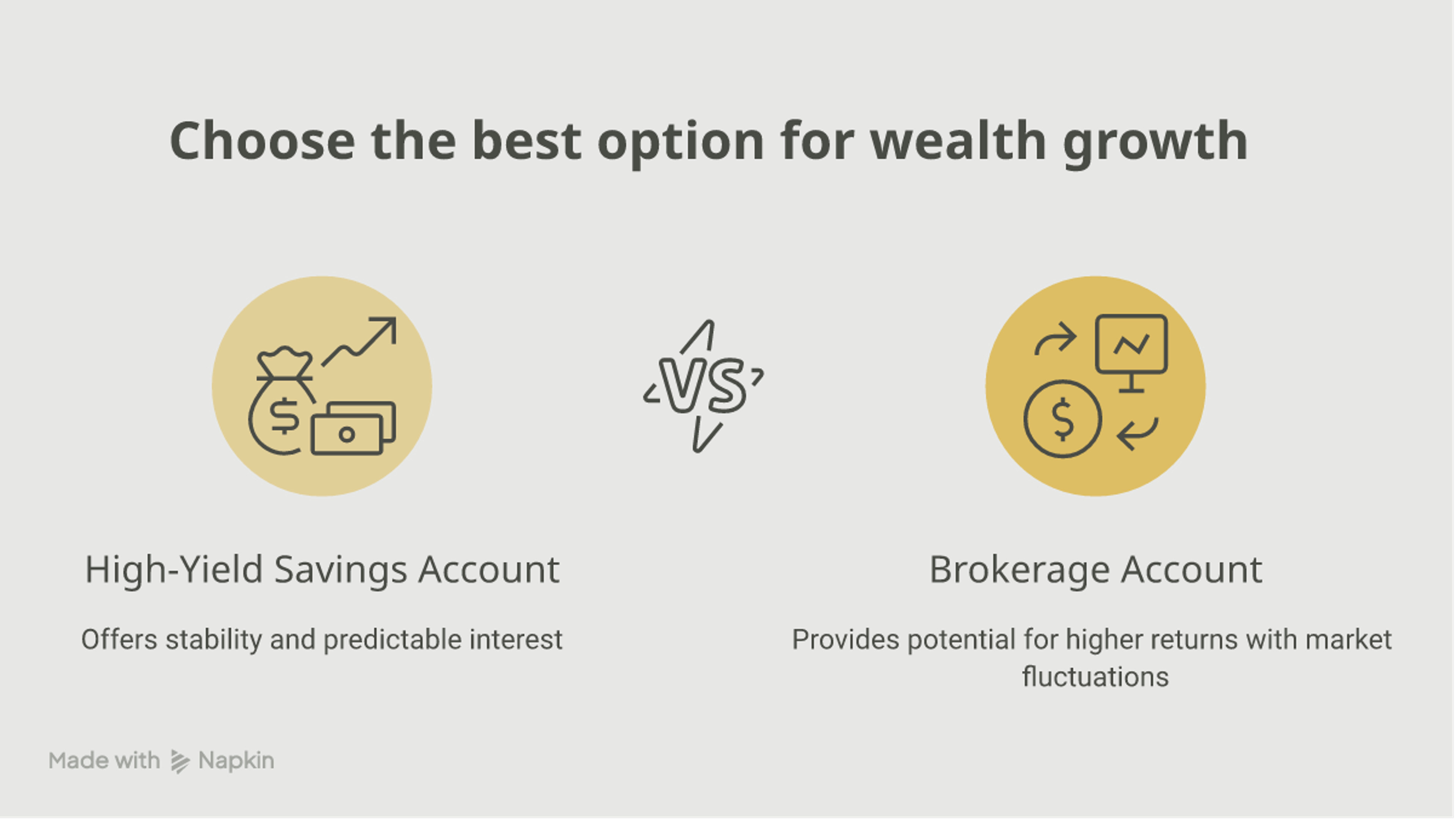 Comparison of how money grows in a high-yield savings account versus a brokerage account