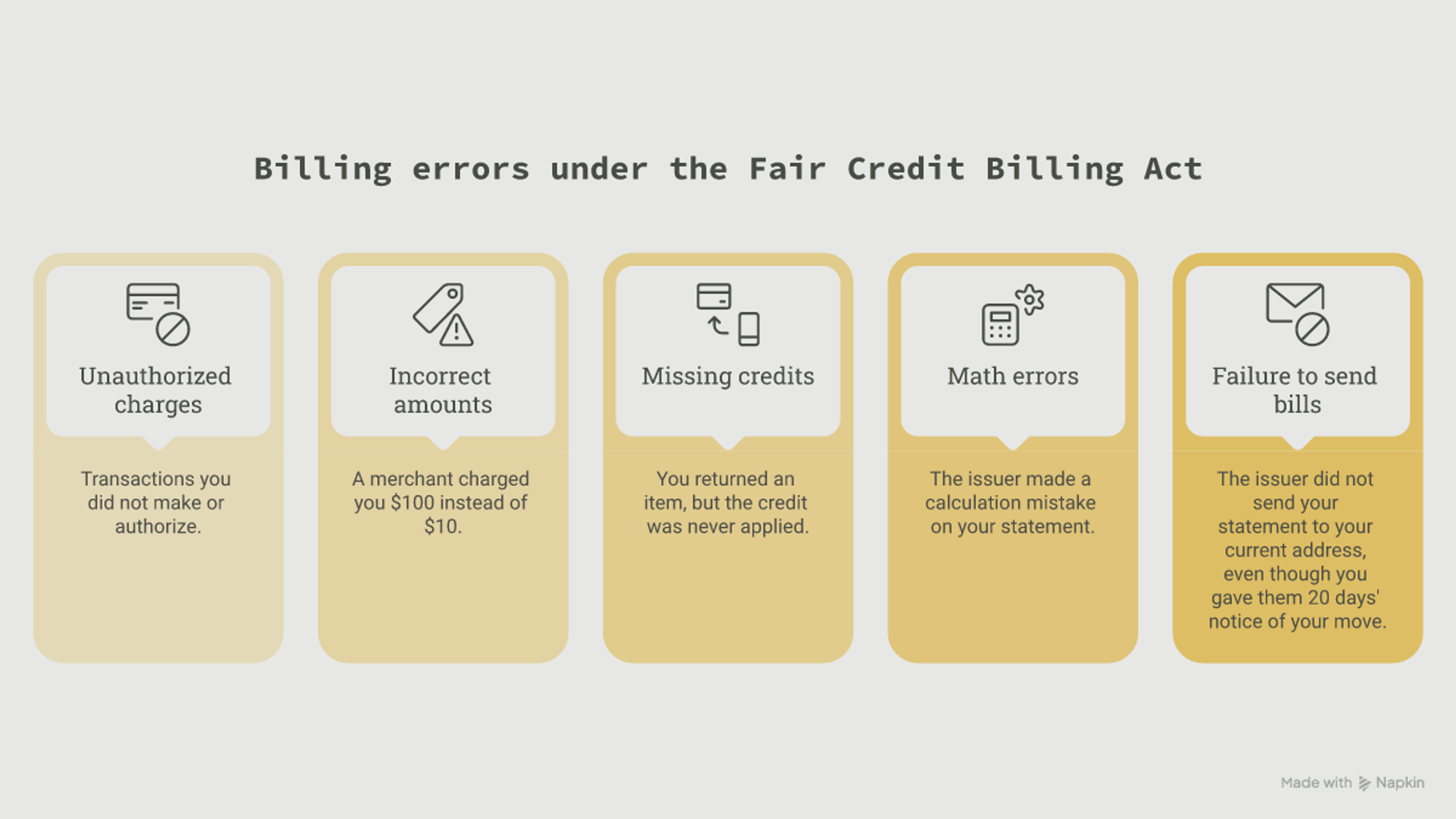 Five types of billing errors you can dispute under the Fair Credit Billing Act, from unauthorized charges to unsent bills