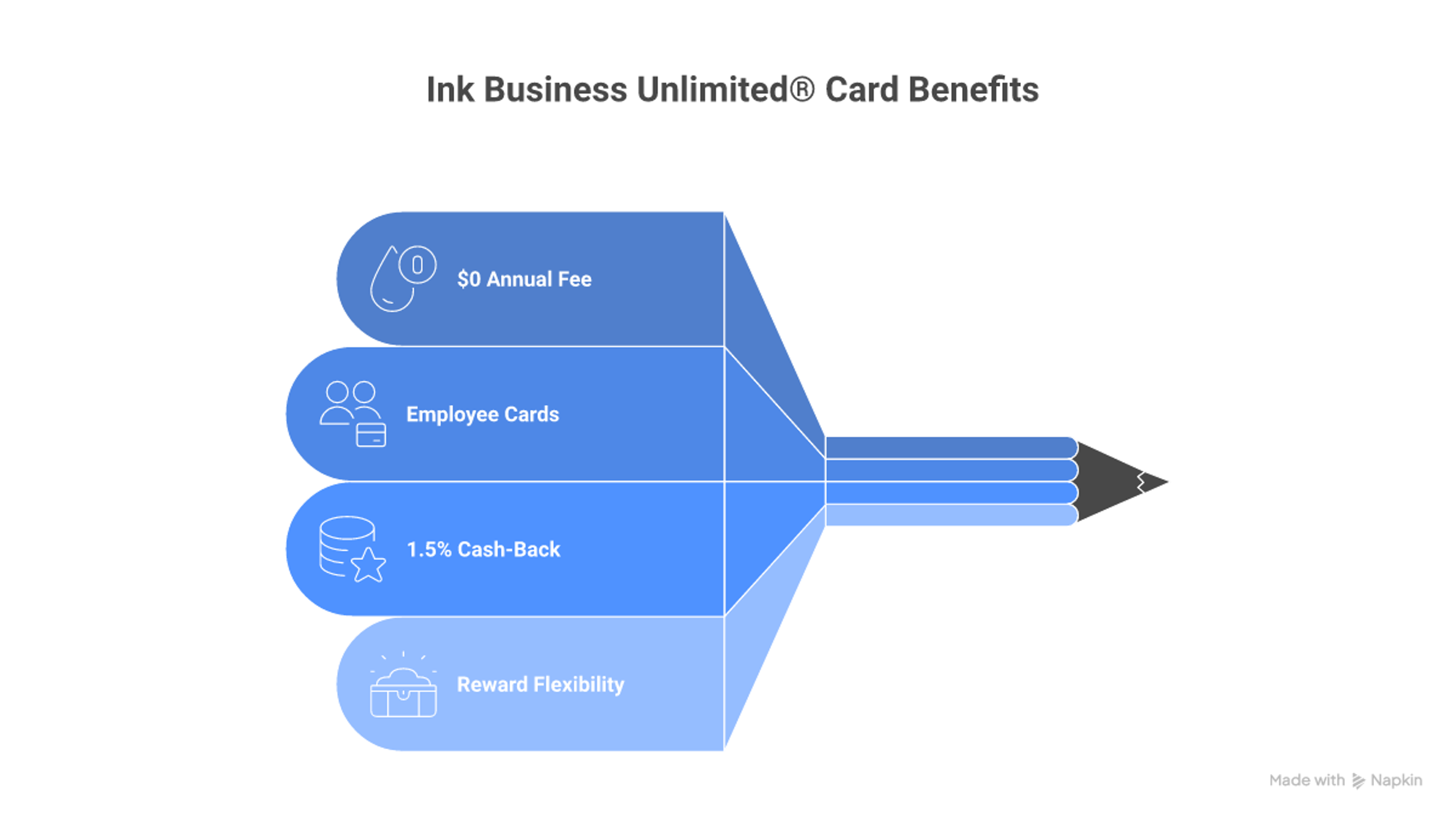 Infographic: Ink Business Unlimited® Credit Card